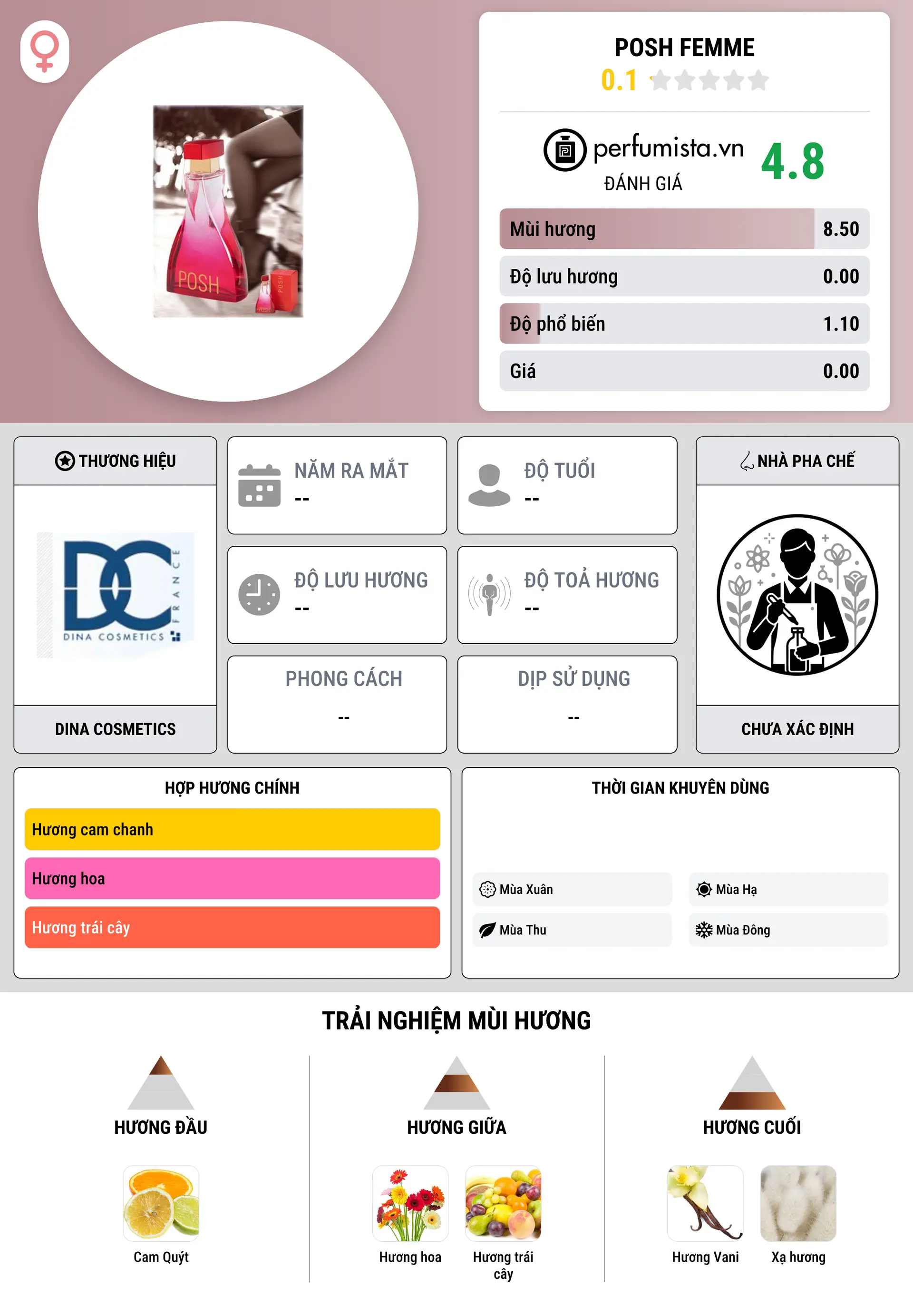Thông tin chi tiết Posh Femme