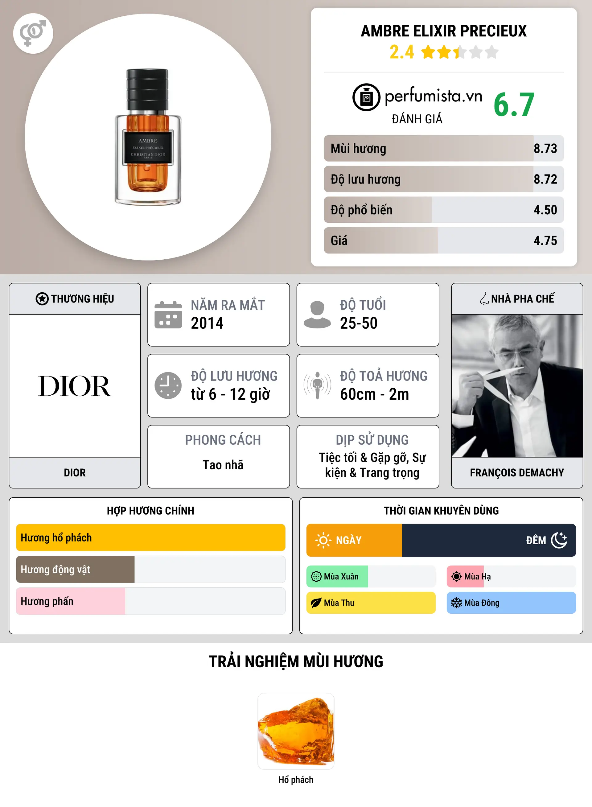 Thông tin chi tiết Ambre Elixir Precieux