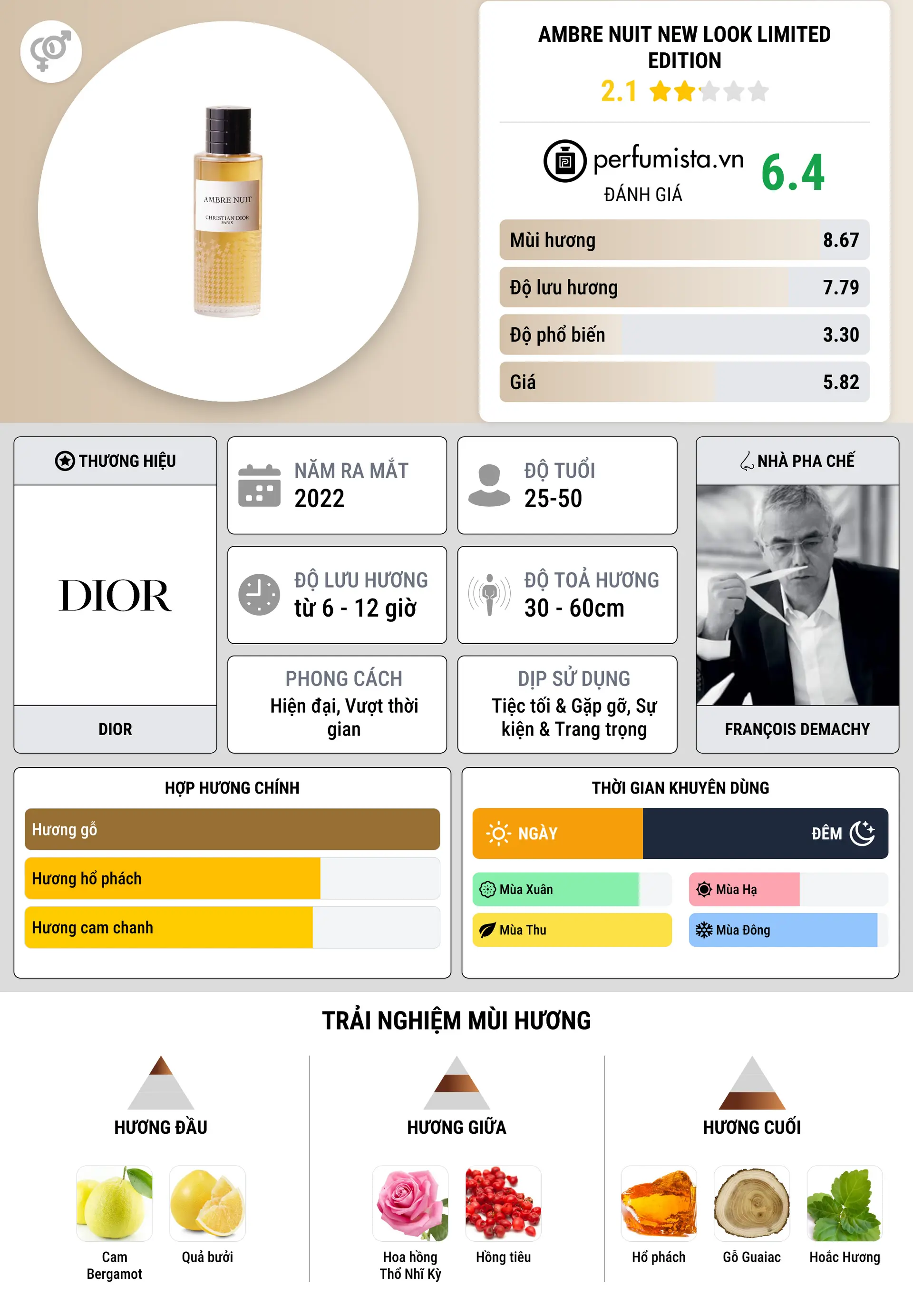 Thông tin chi tiết Ambre Nuit New Look Limited Edition