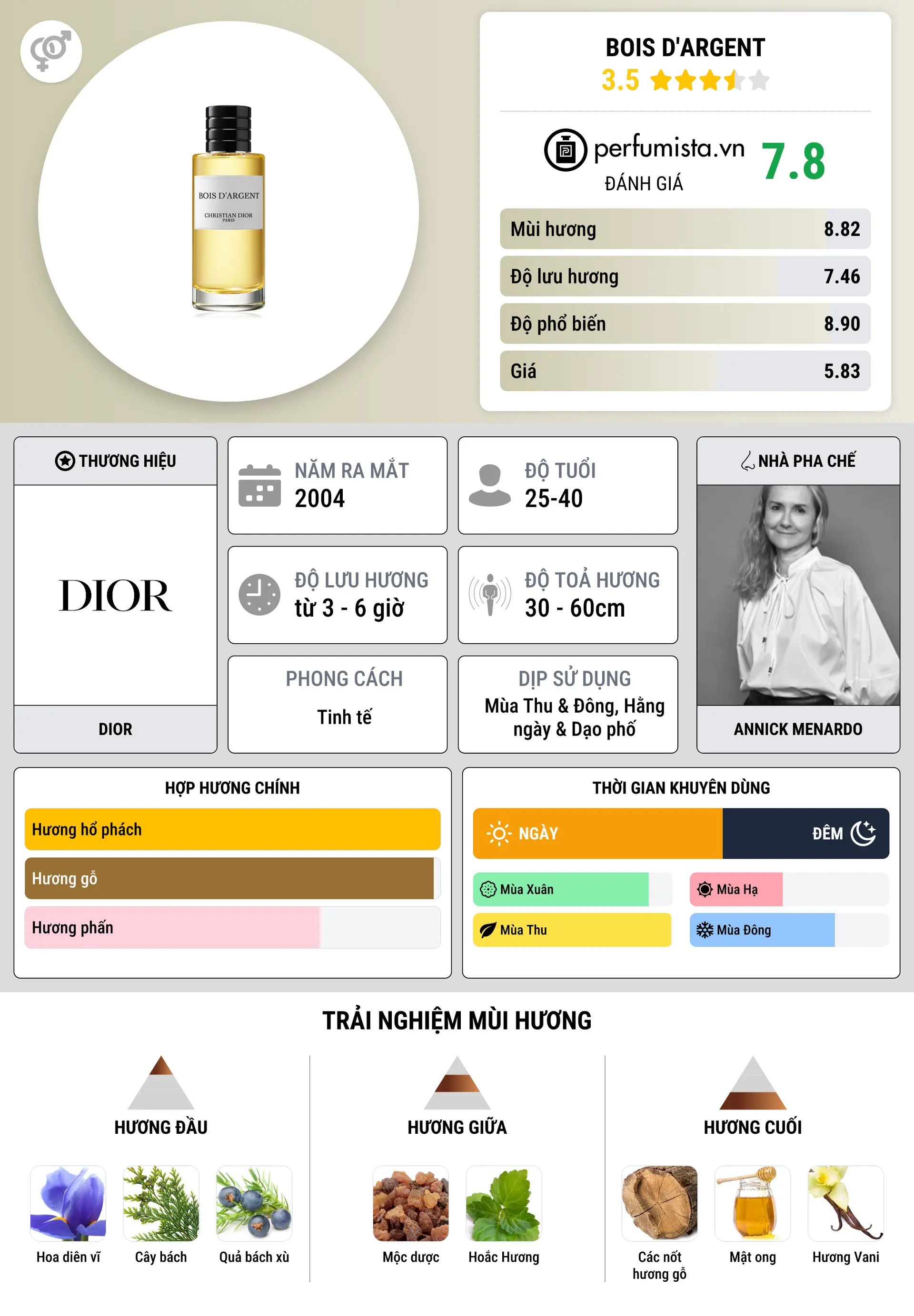 Thông tin chi tiết Bois d'Argent
