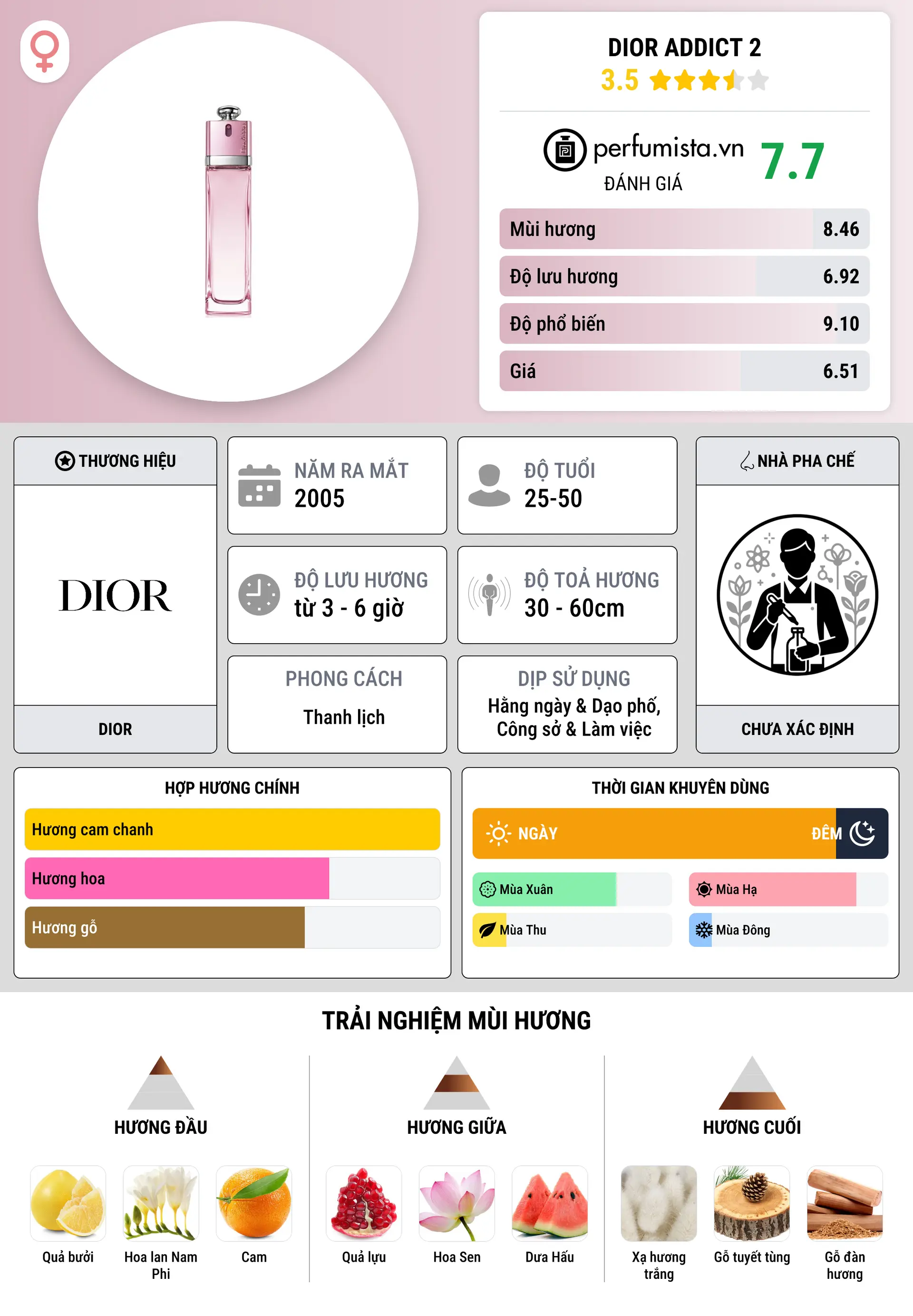 Thông tin chi tiết Dior Addict 2