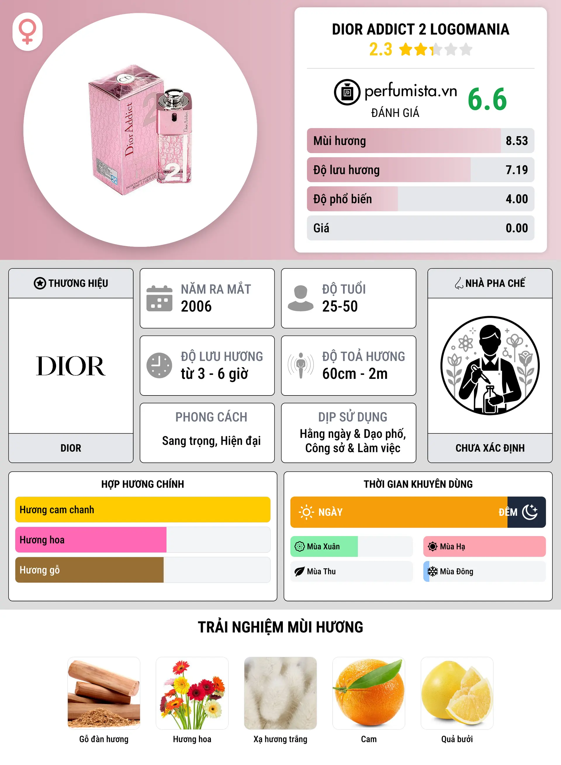 Thông tin chi tiết Dior Addict 2 Logomania