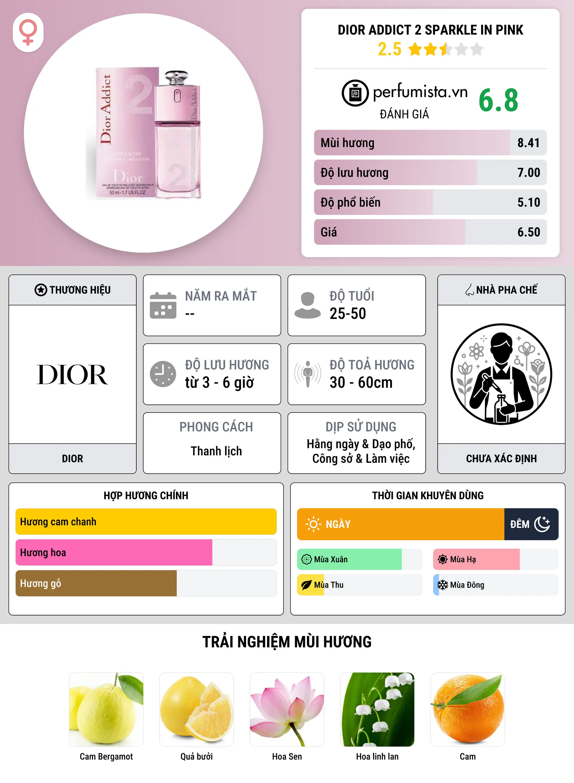 Thông tin chi tiết Dior Addict 2 Sparkle in Pink