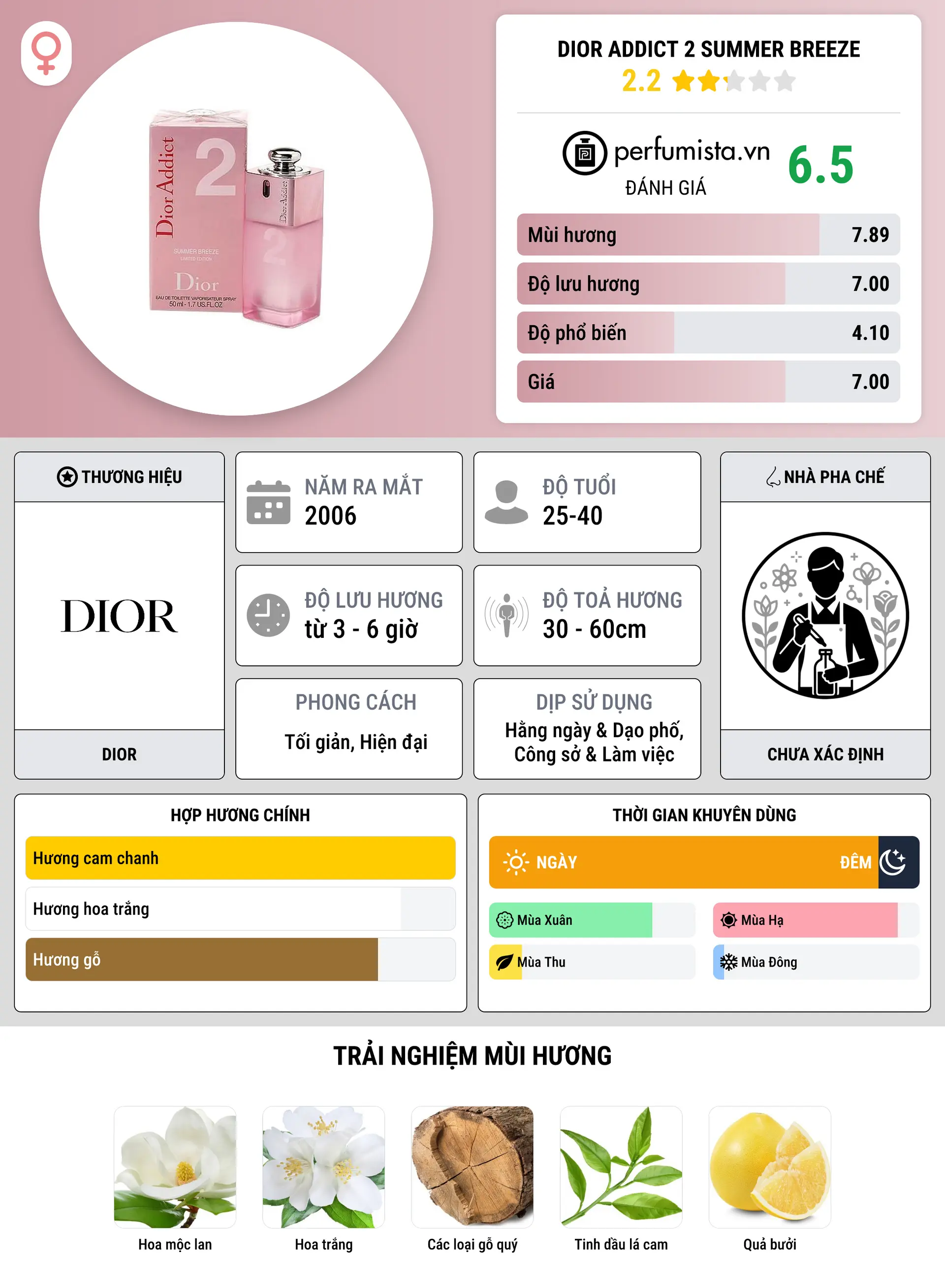 Thông tin chi tiết Dior Addict 2 Summer Breeze