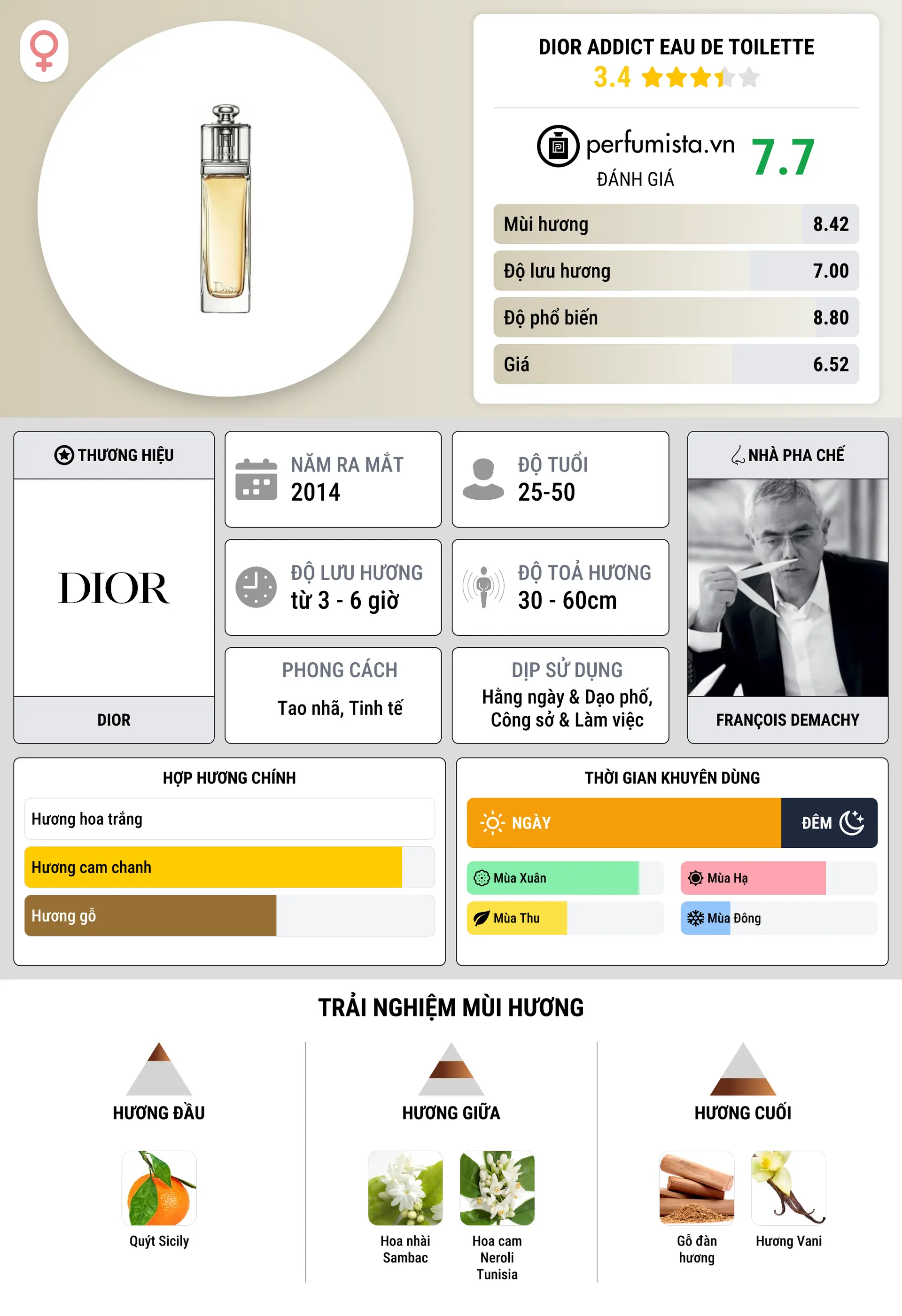 Thông tin chi tiết Dior Addict Eau de Toilette