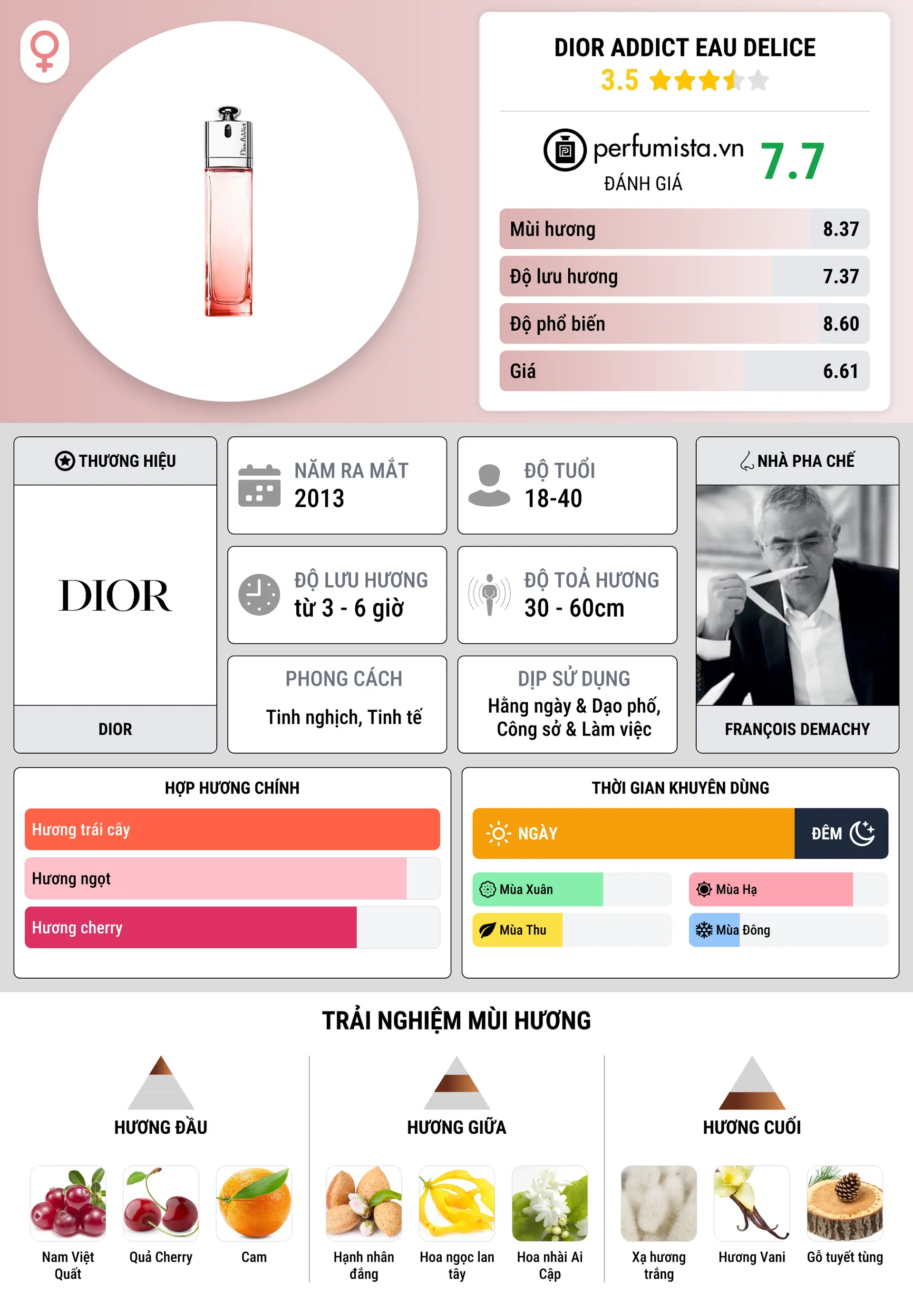 Thông tin chi tiết Dior Addict Eau Delice