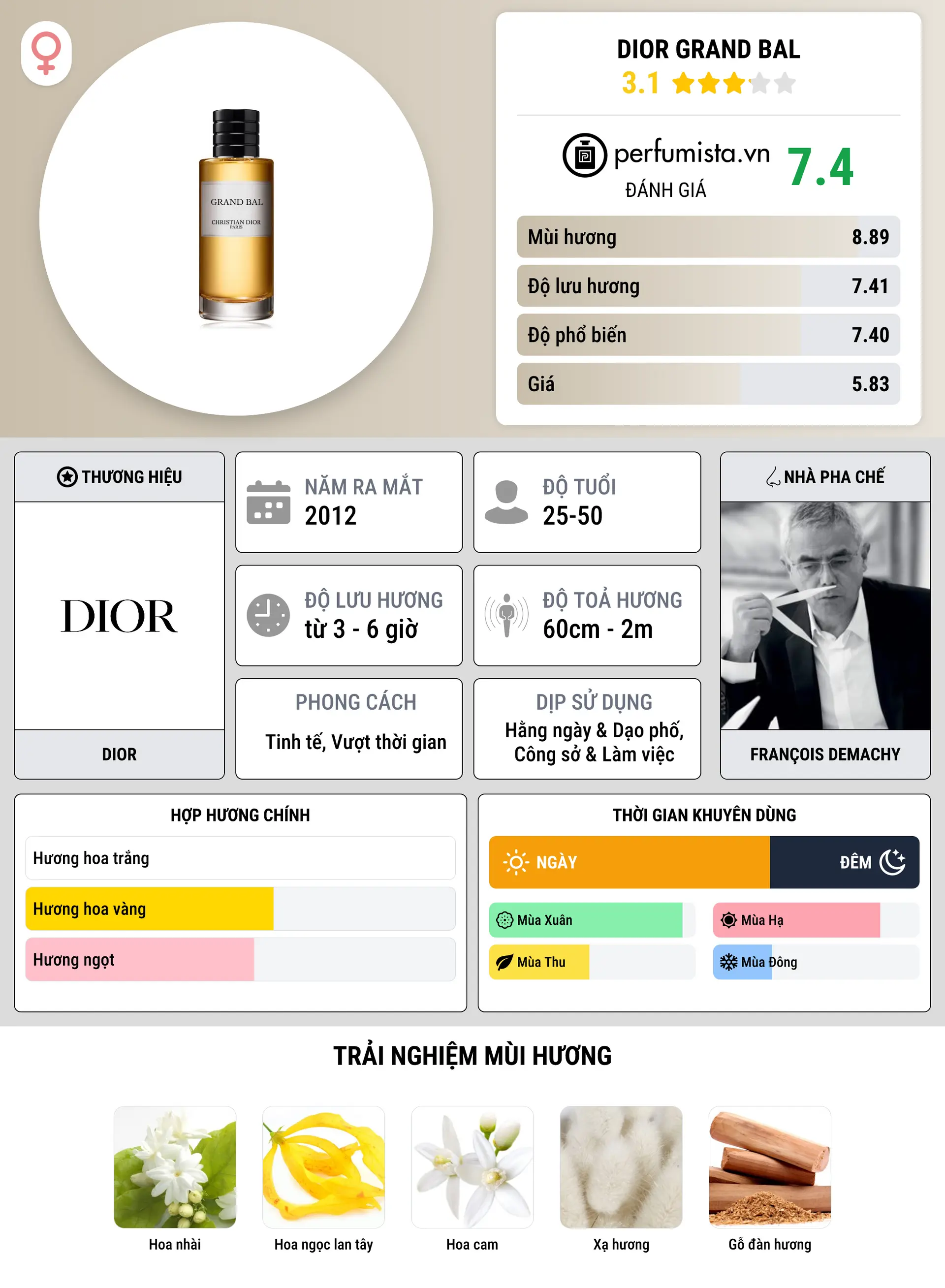 Thông tin chi tiết Dior Grand Bal