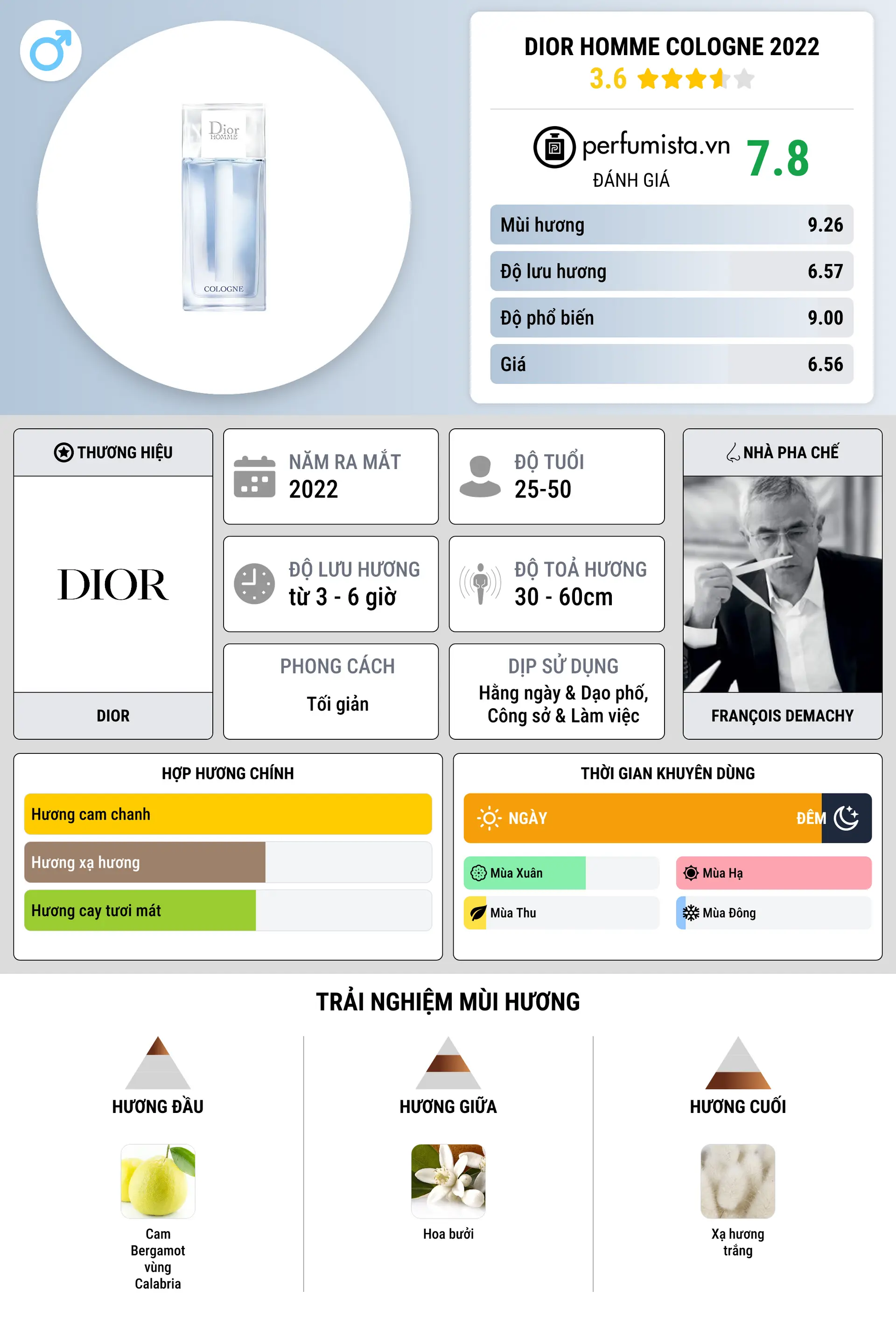 Thông tin chi tiết Dior Homme Cologne 2022