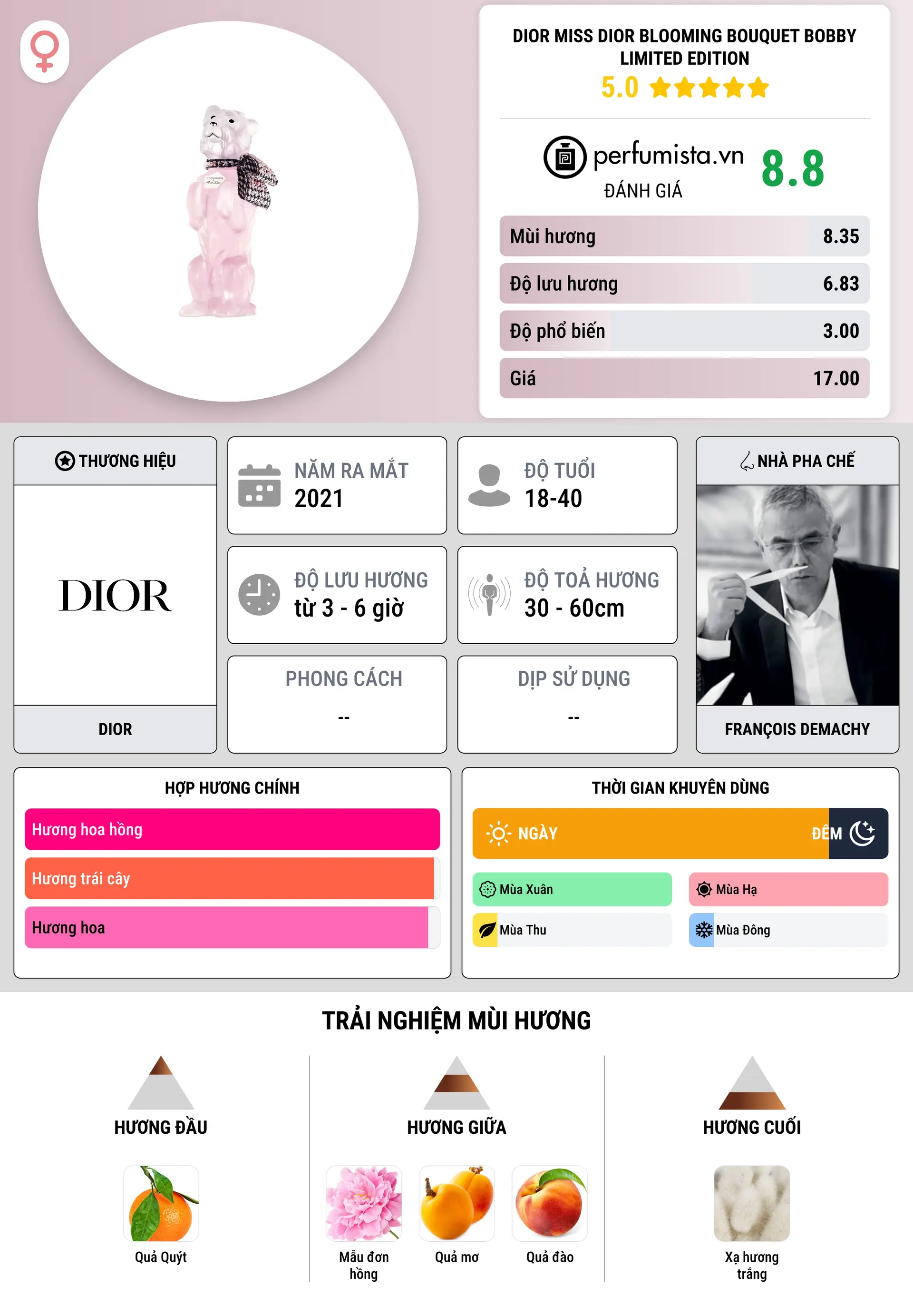 Thông tin chi tiết Dior Miss Dior Blooming Bouquet Bobby Limited Edition
