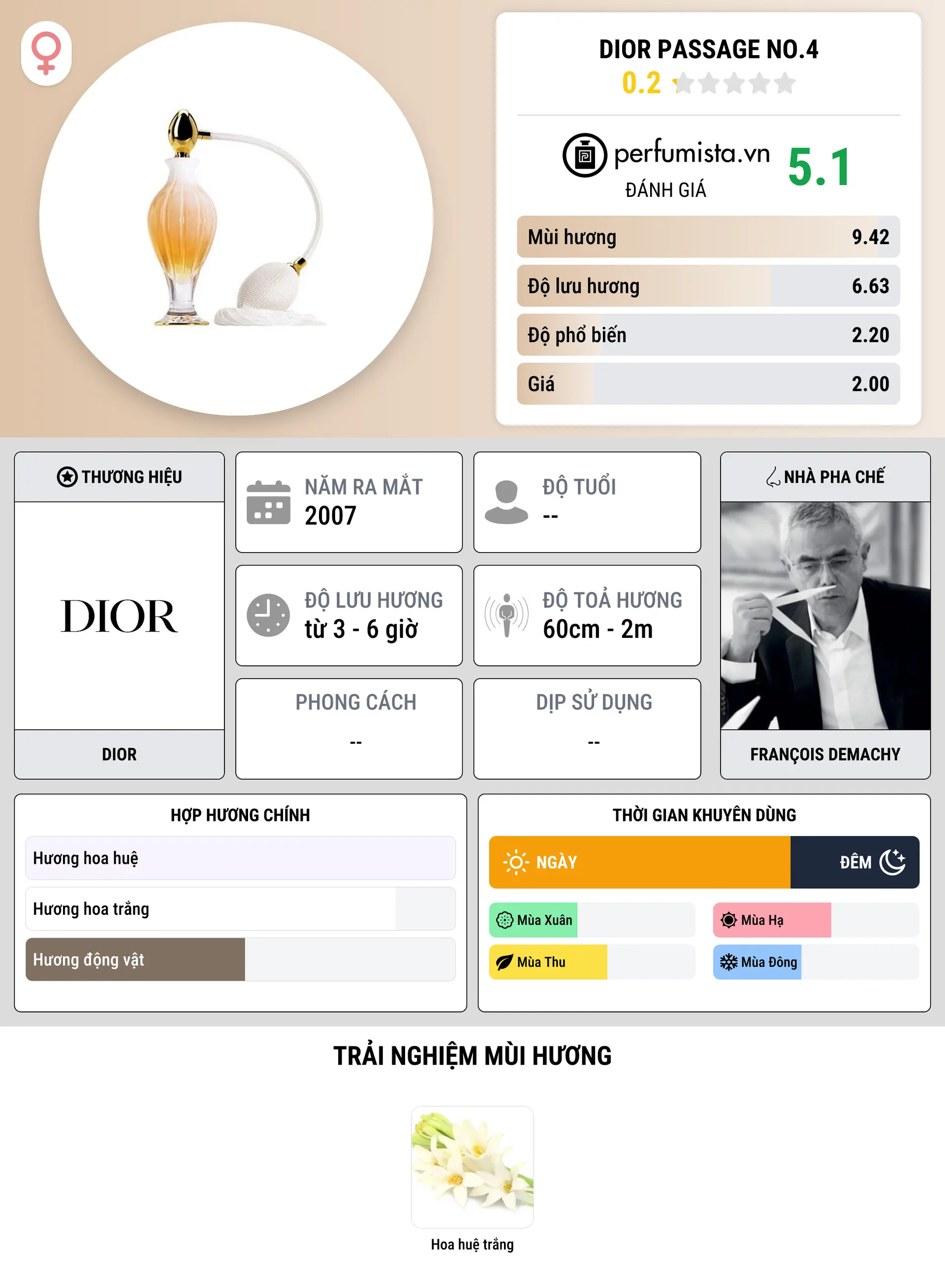 Thông tin chi tiết Dior Passage No.4