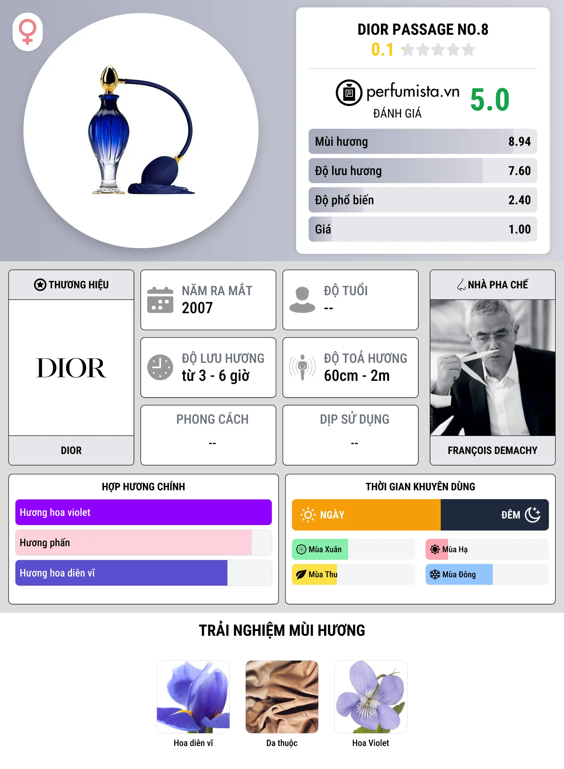 Thông tin chi tiết Dior Passage No.8