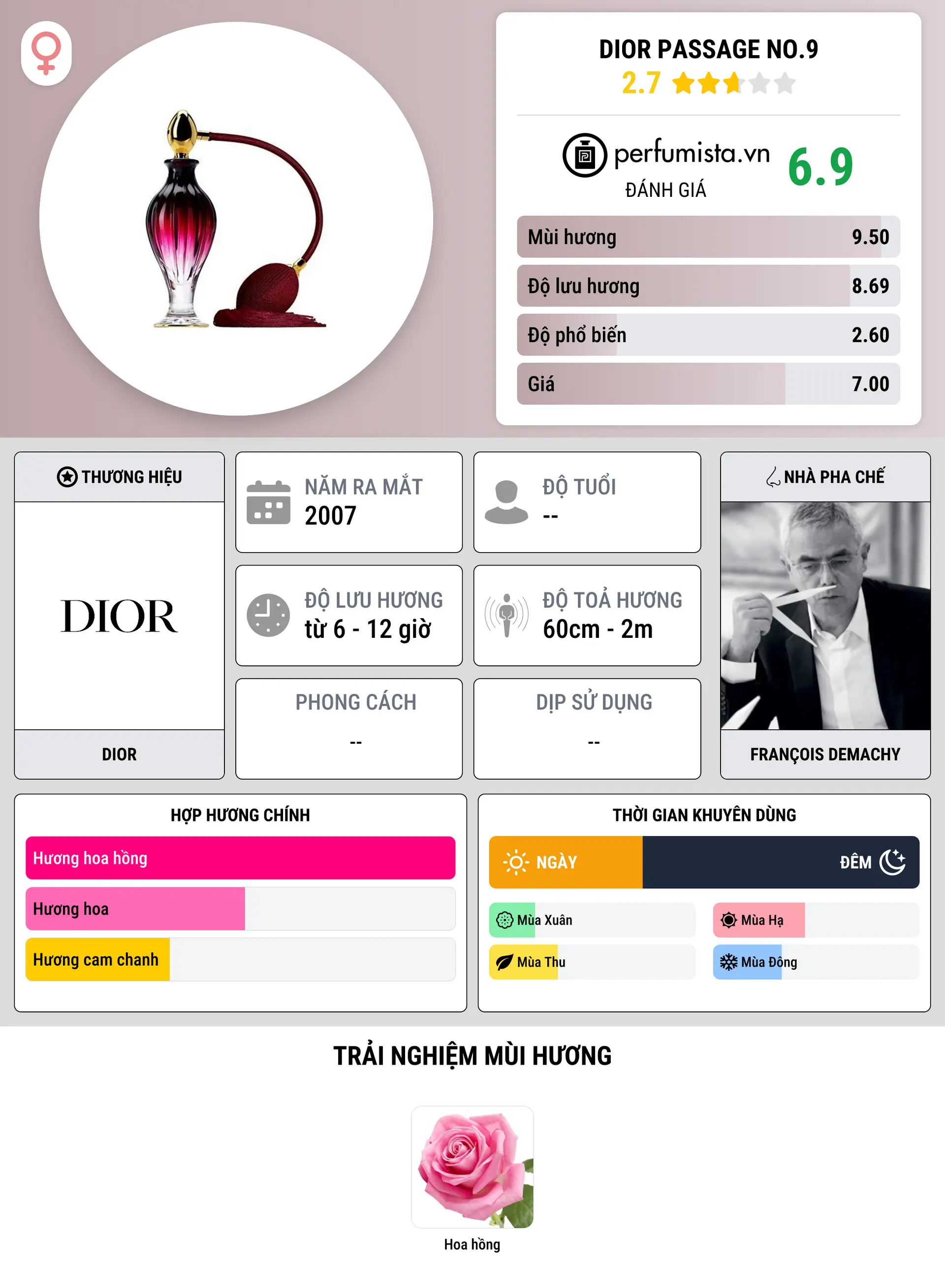 Thông tin chi tiết Dior Passage No.9