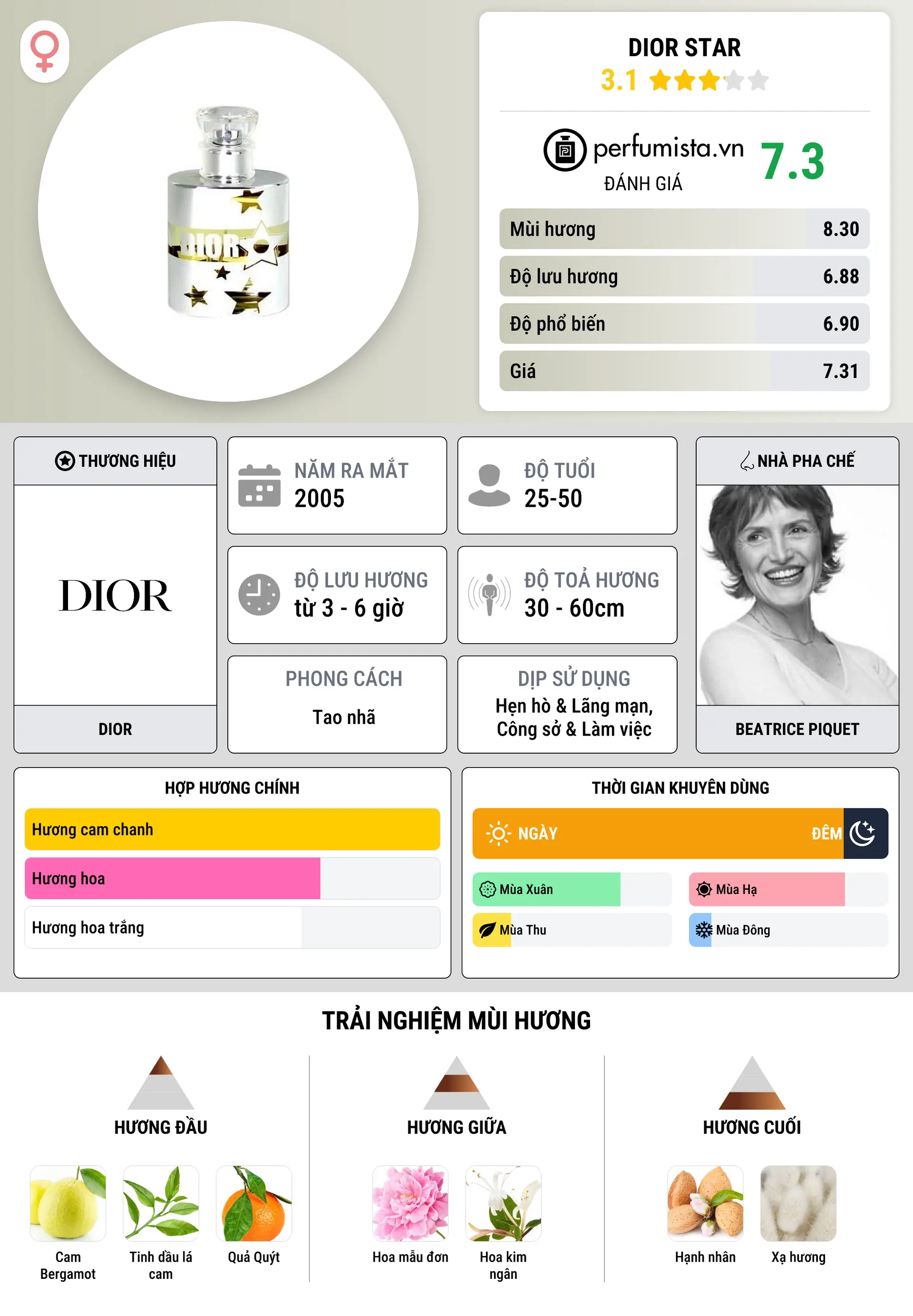 Thông tin chi tiết Dior Star