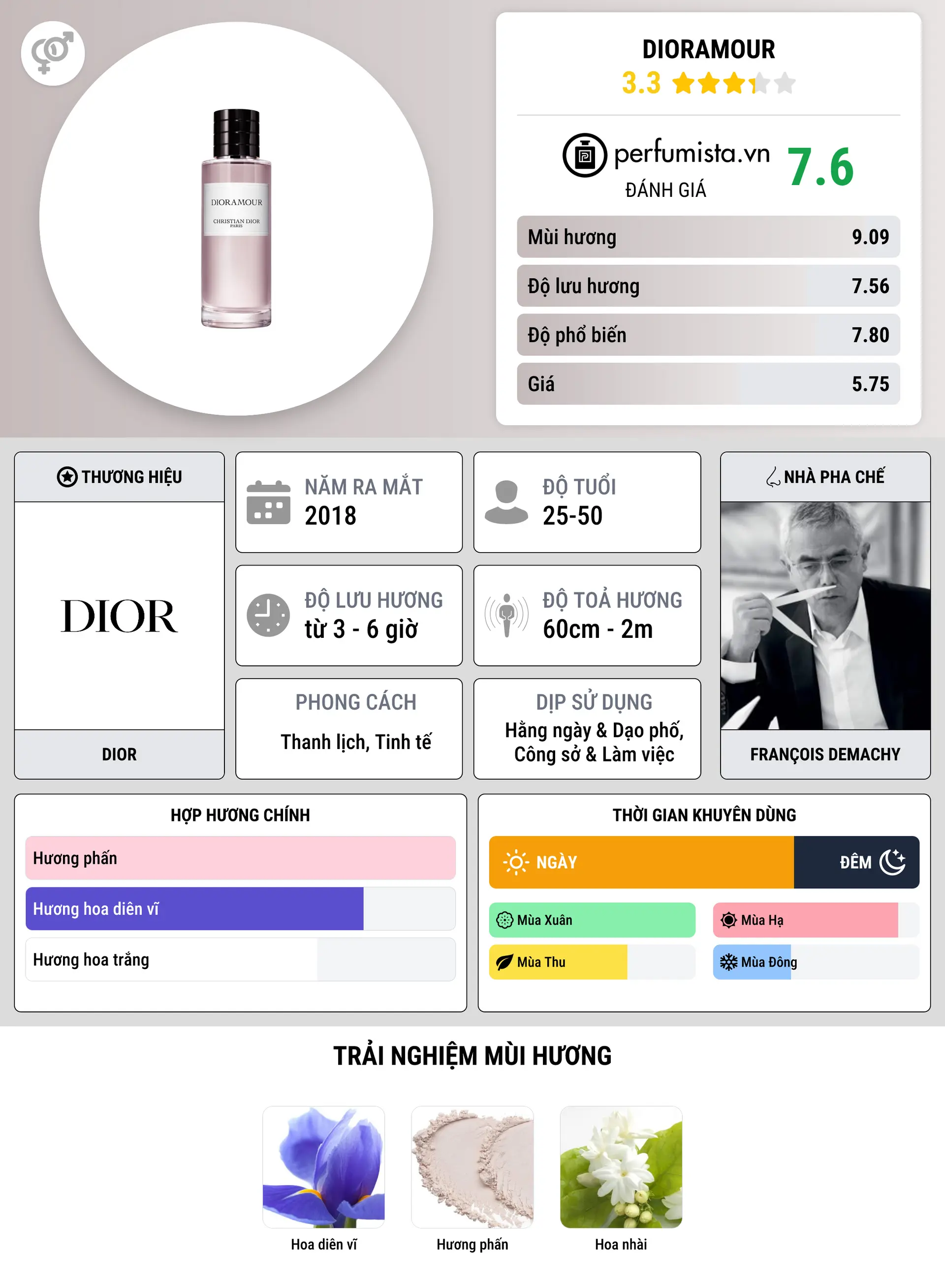 Thông tin chi tiết Dioramour