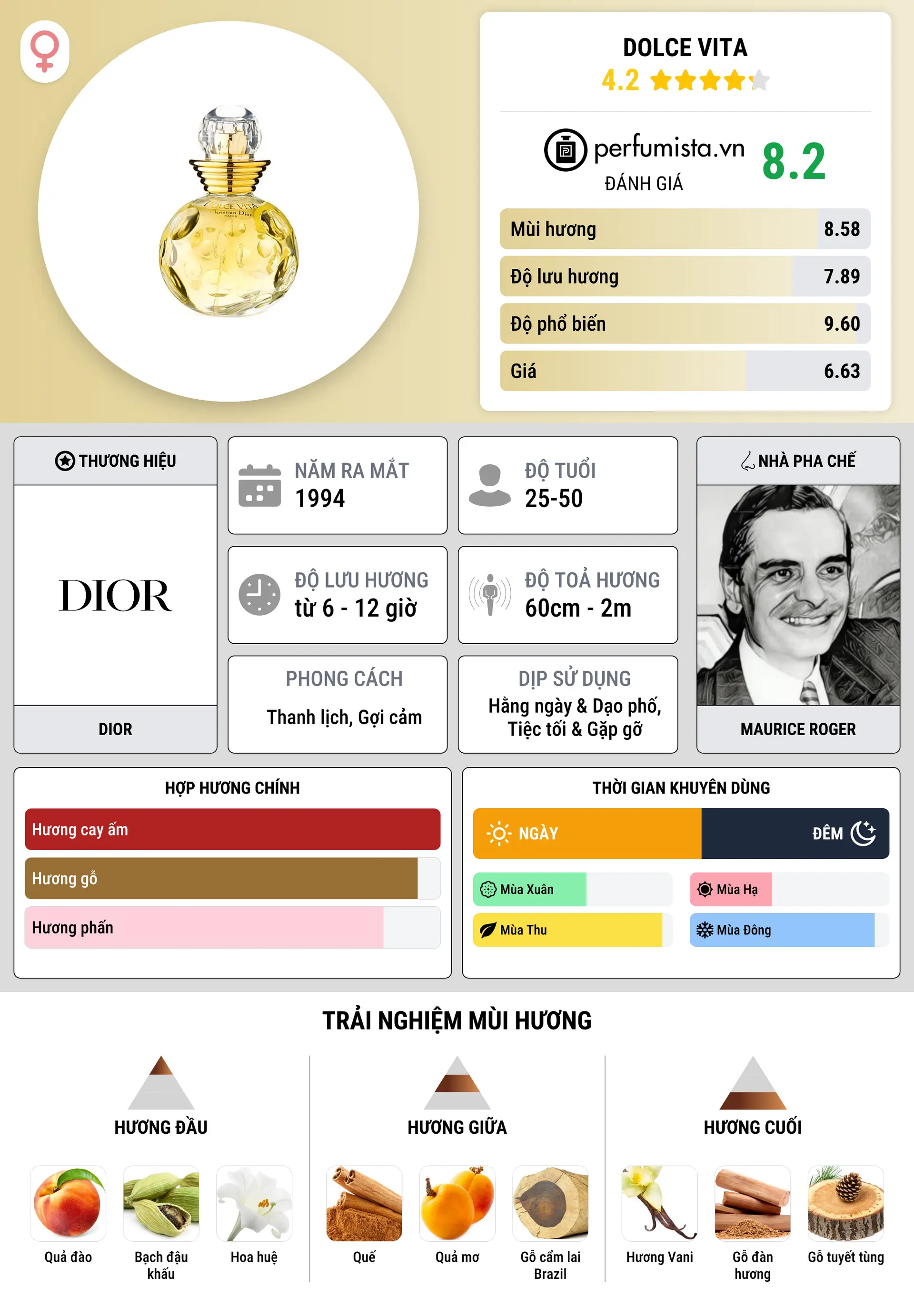 Thông tin chi tiết Dolce Vita