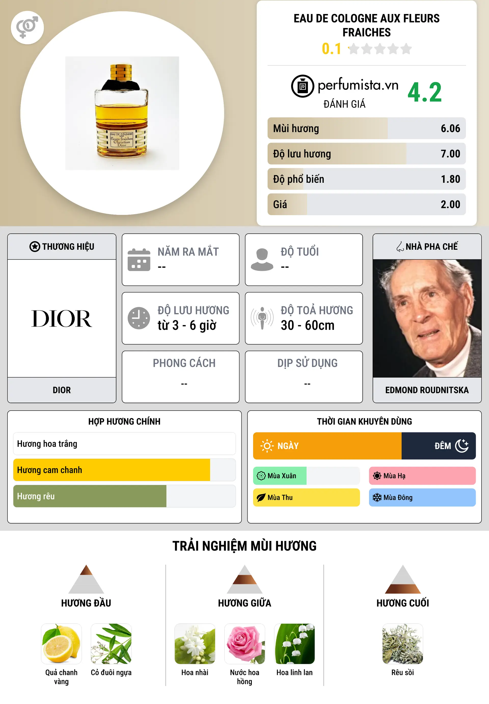 Thông tin chi tiết Eau de Cologne aux Fleurs Fraiches