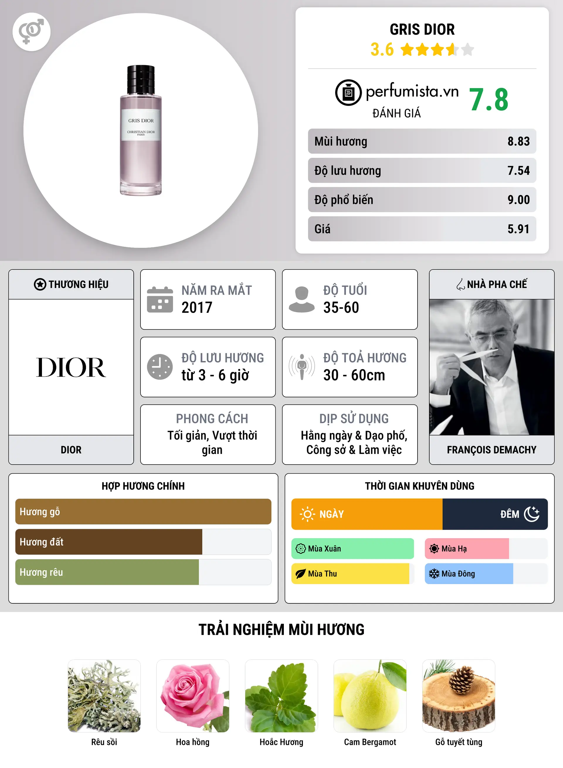 Thông tin chi tiết Gris Dior