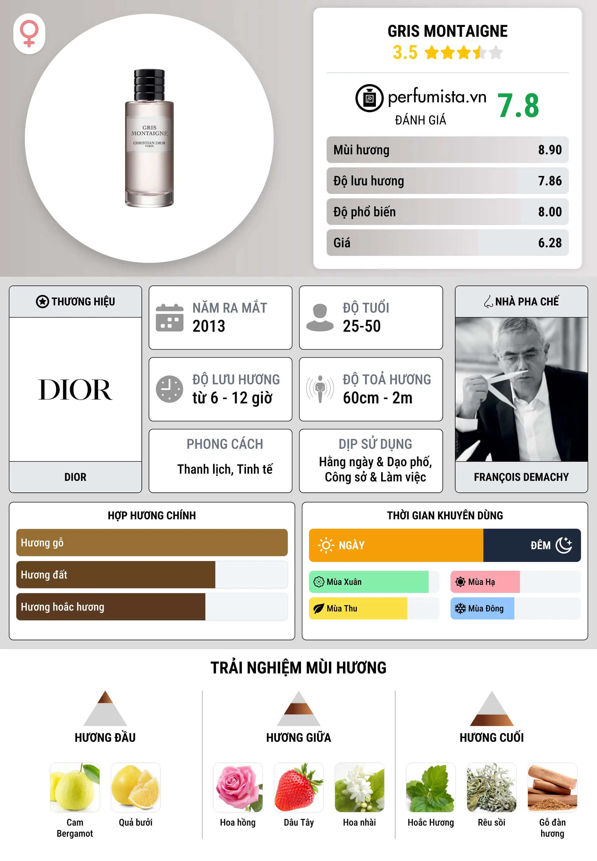 Thông tin chi tiết Gris Montaigne