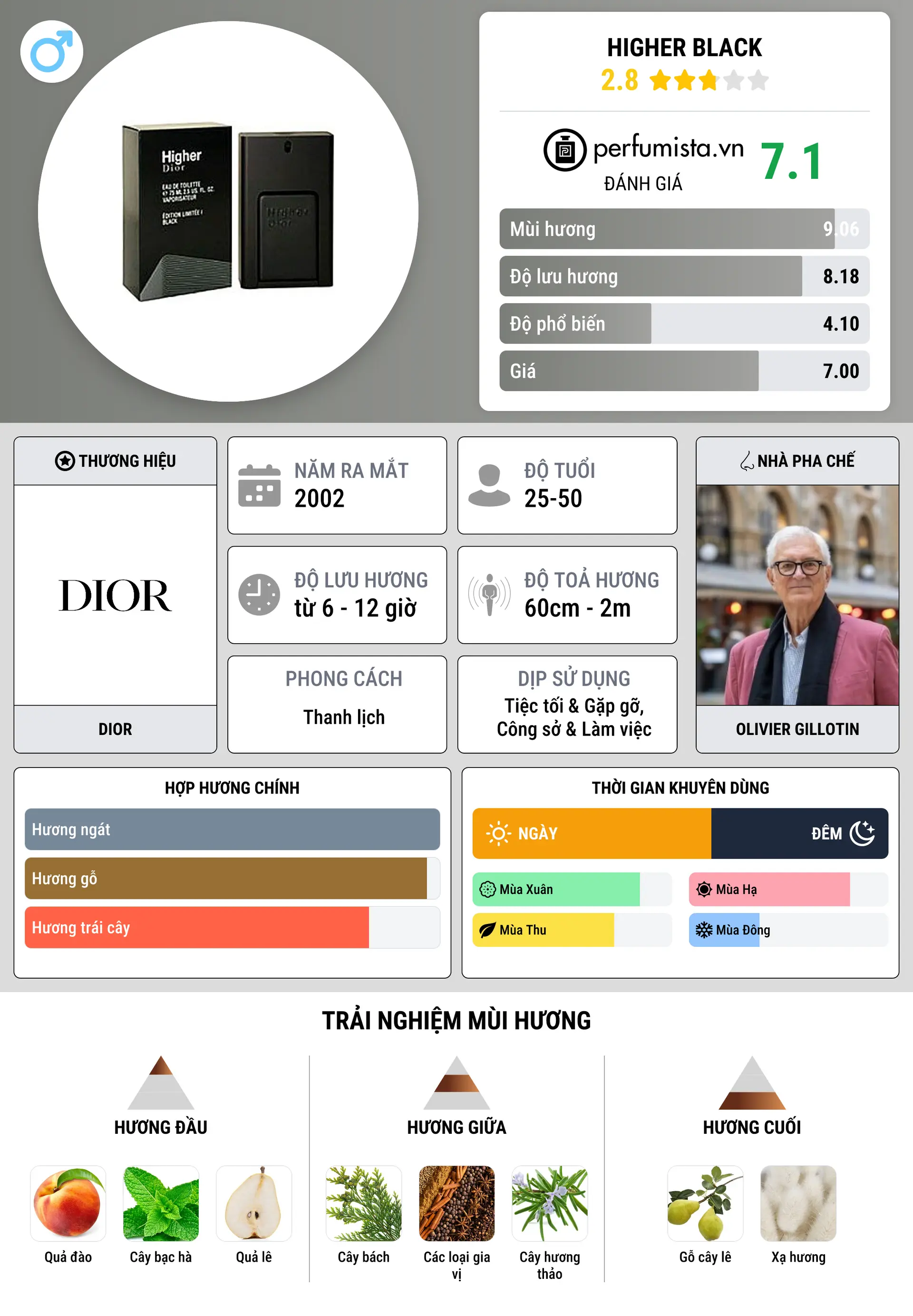 Thông tin chi tiết Higher Black