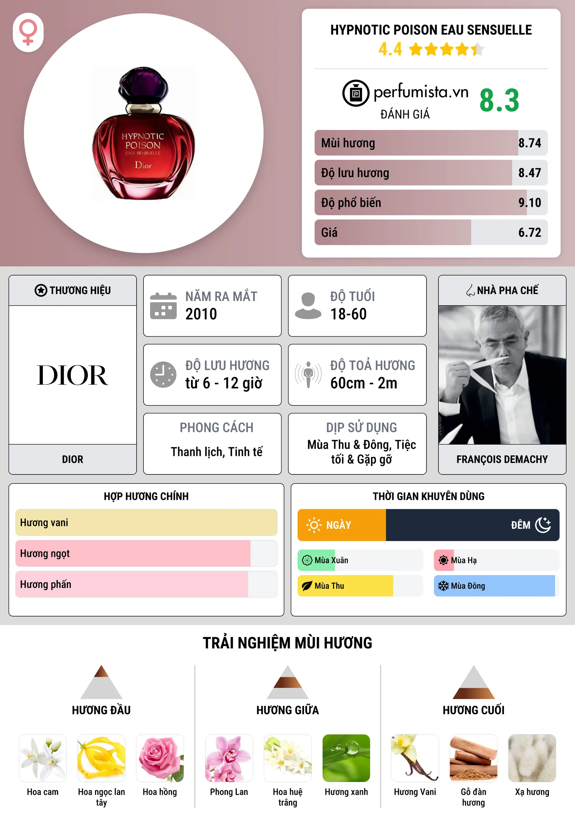 Thông tin chi tiết Hypnotic Poison Eau Sensuelle