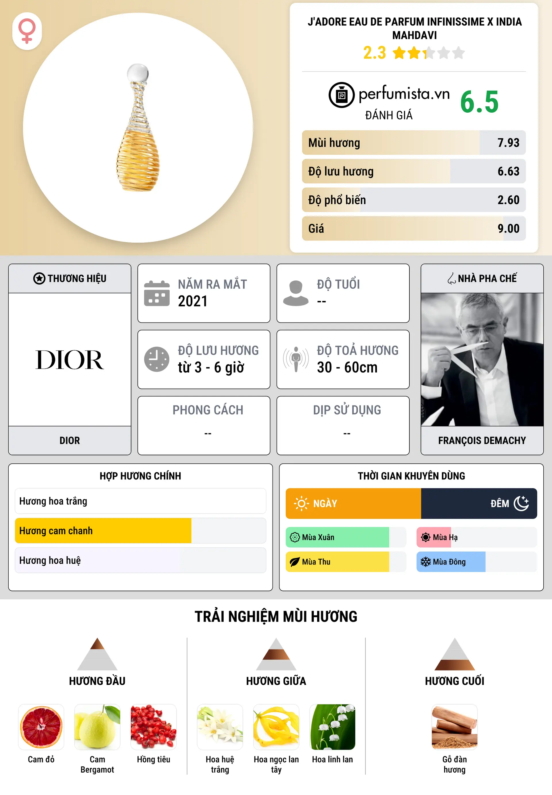 Thông tin chi tiết J'adore Eau de Parfum Infinissime x India Mahdavi