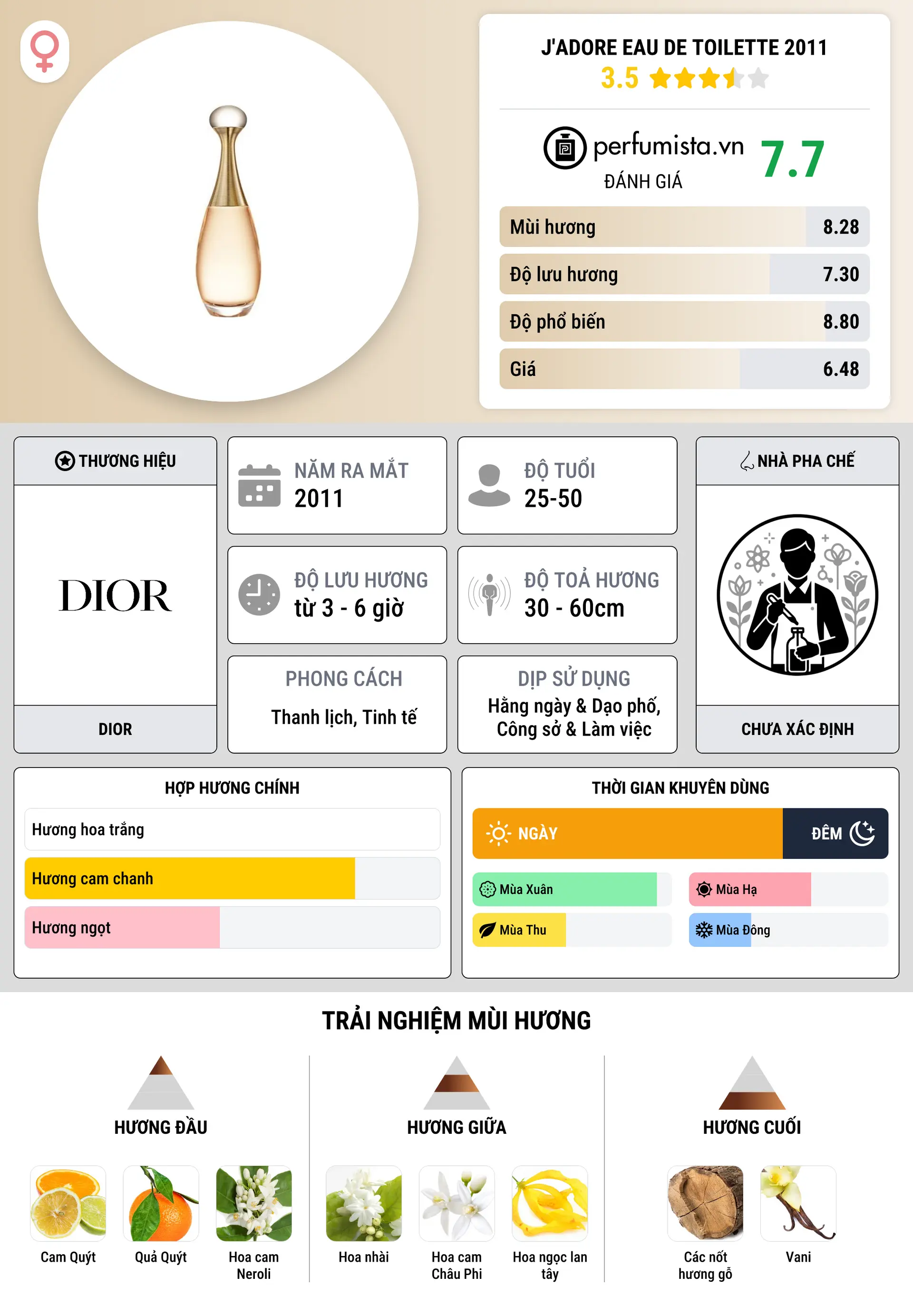 Thông tin chi tiết J'adore Eau de Toilette 2011