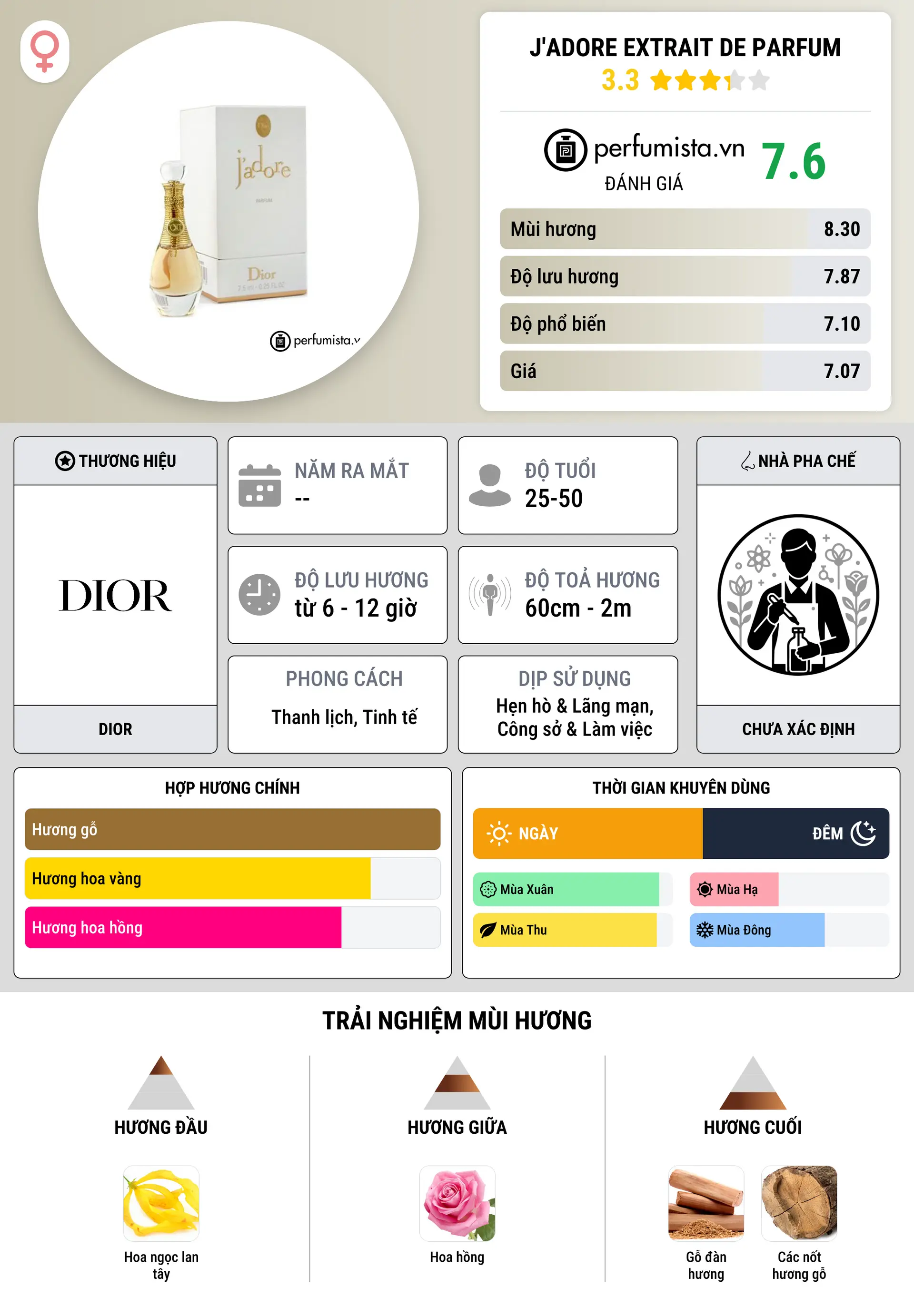 Thông tin chi tiết J'Adore Extrait de Parfum