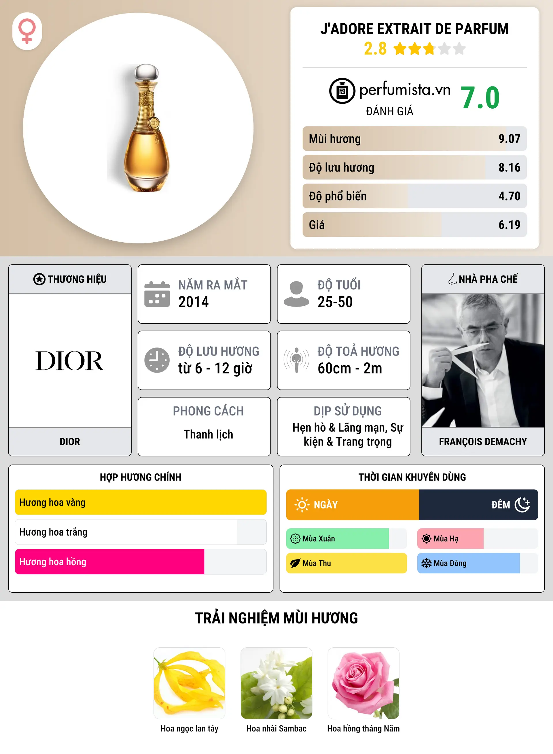Thông tin chi tiết J'Adore Extrait de Parfum