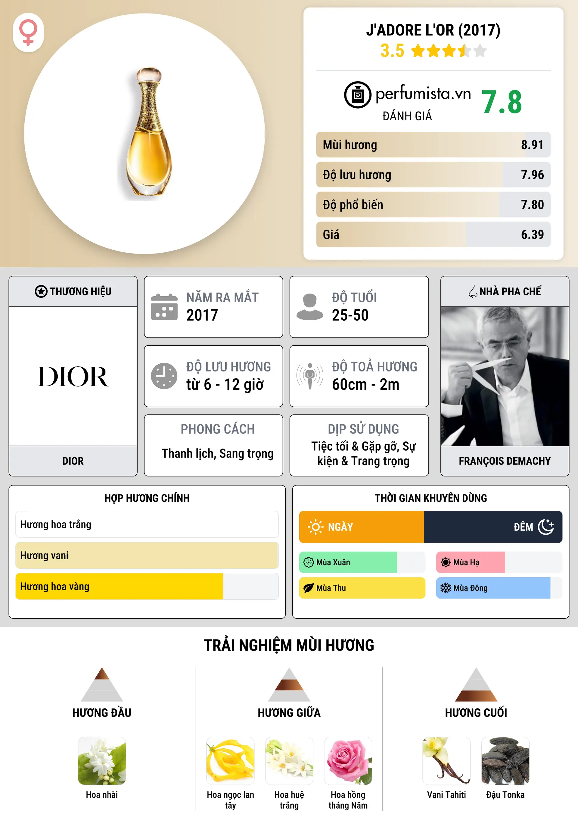 Thông tin chi tiết J'Adore L'Or (2017)