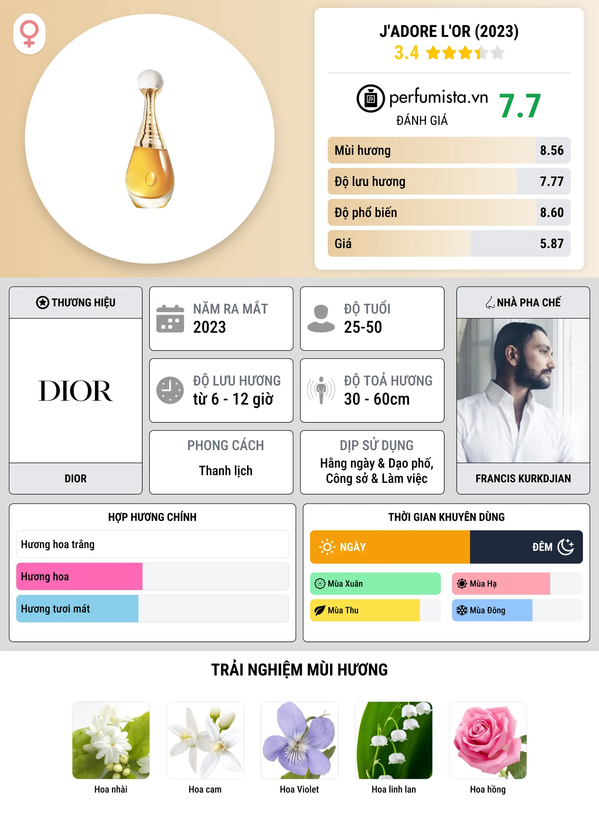 Thông tin chi tiết J'adore L'Or (2023)