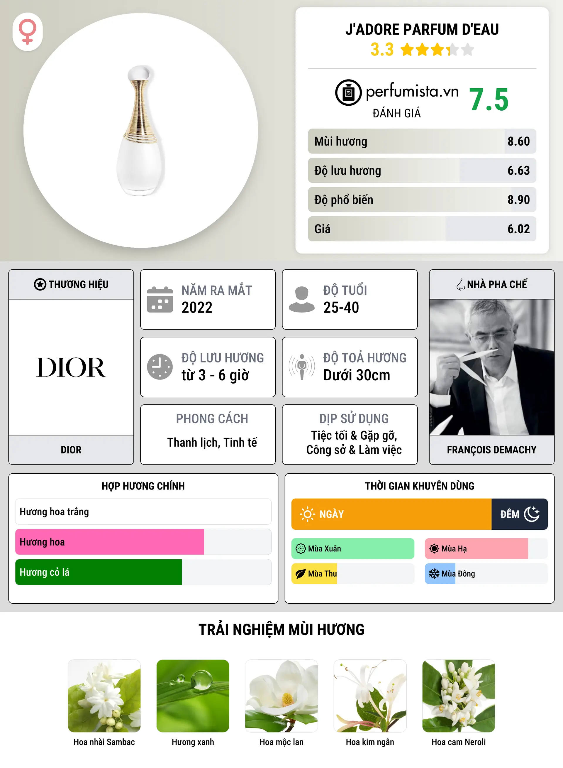 Thông tin chi tiết J'adore Parfum d'Eau