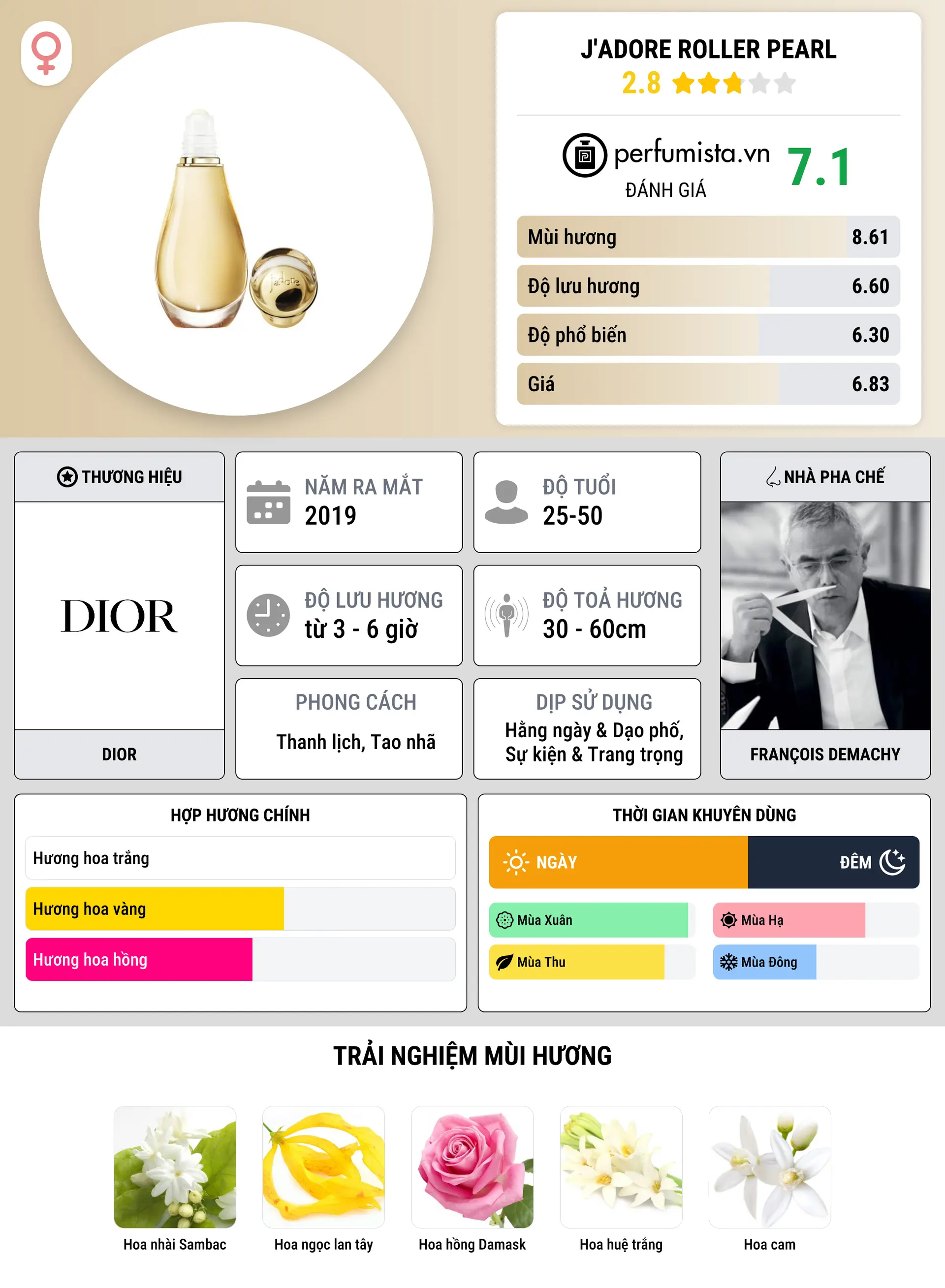 Thông tin chi tiết J'Adore Roller Pearl