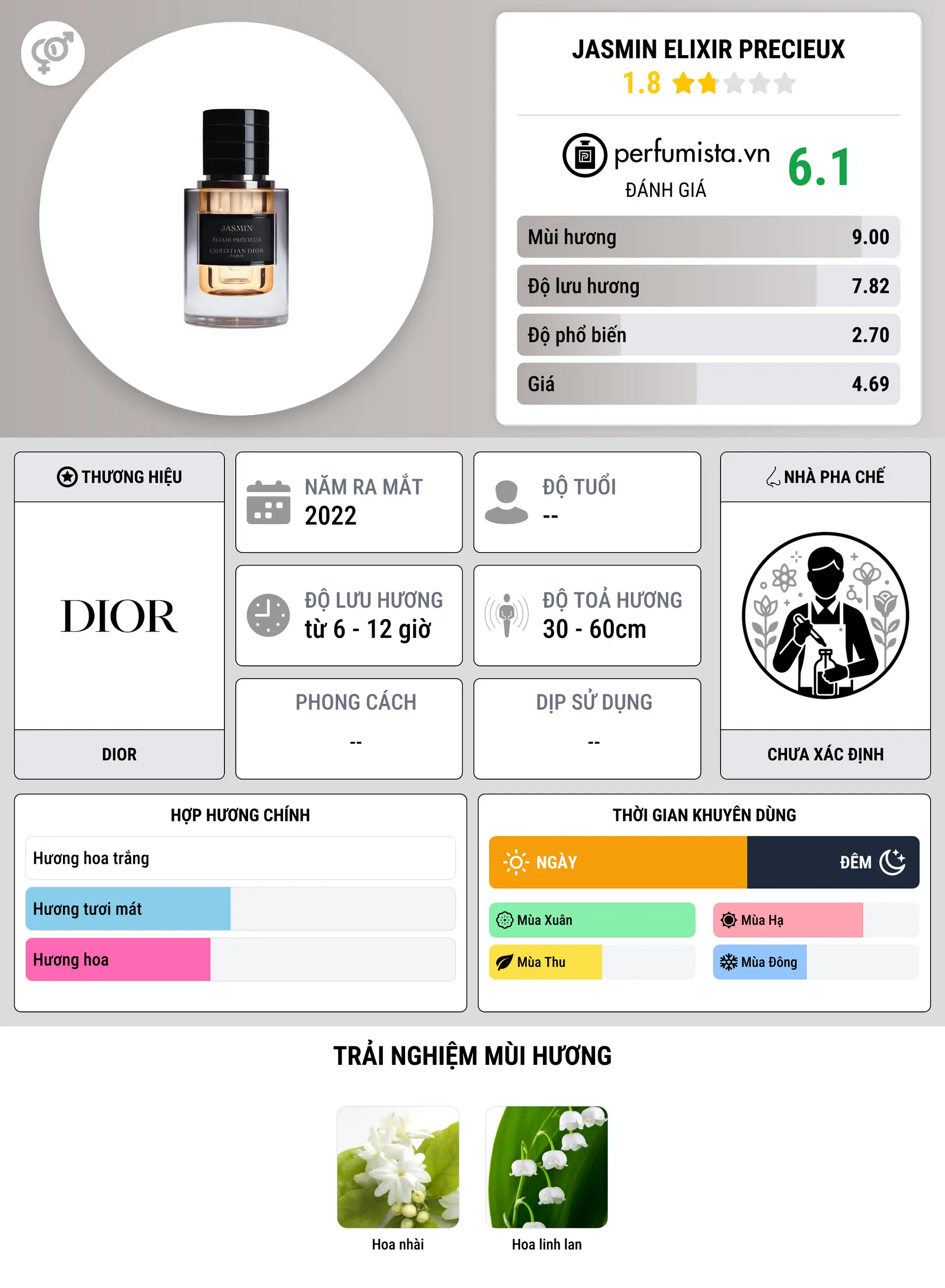 Thông tin chi tiết Jasmin Elixir Precieux
