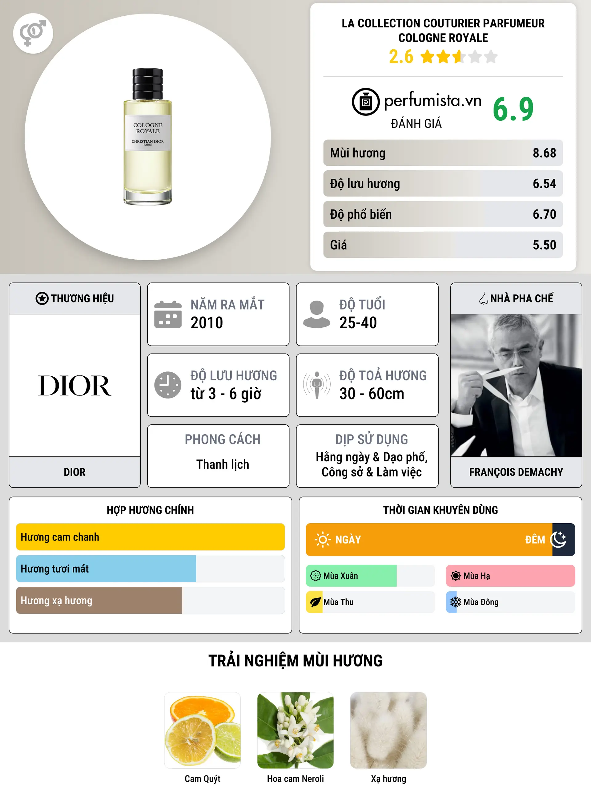 Thông tin chi tiết La Collection Couturier Parfumeur Cologne Royale