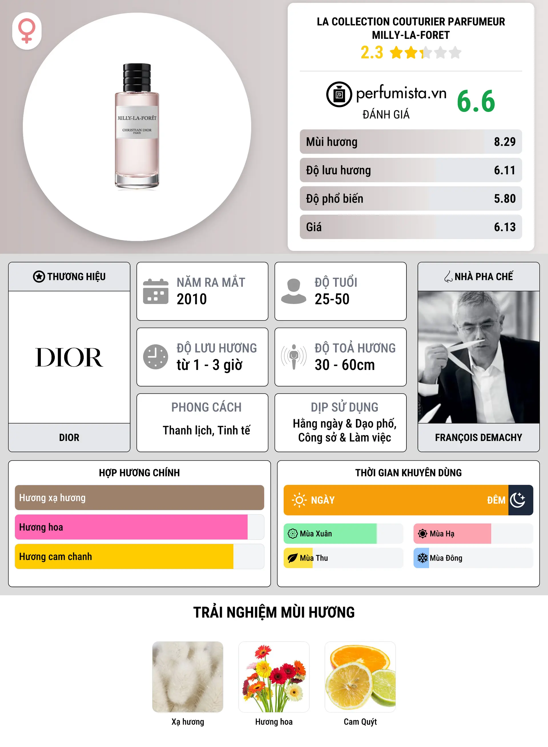 Thông tin chi tiết La Collection Couturier Parfumeur Milly-la-Foret