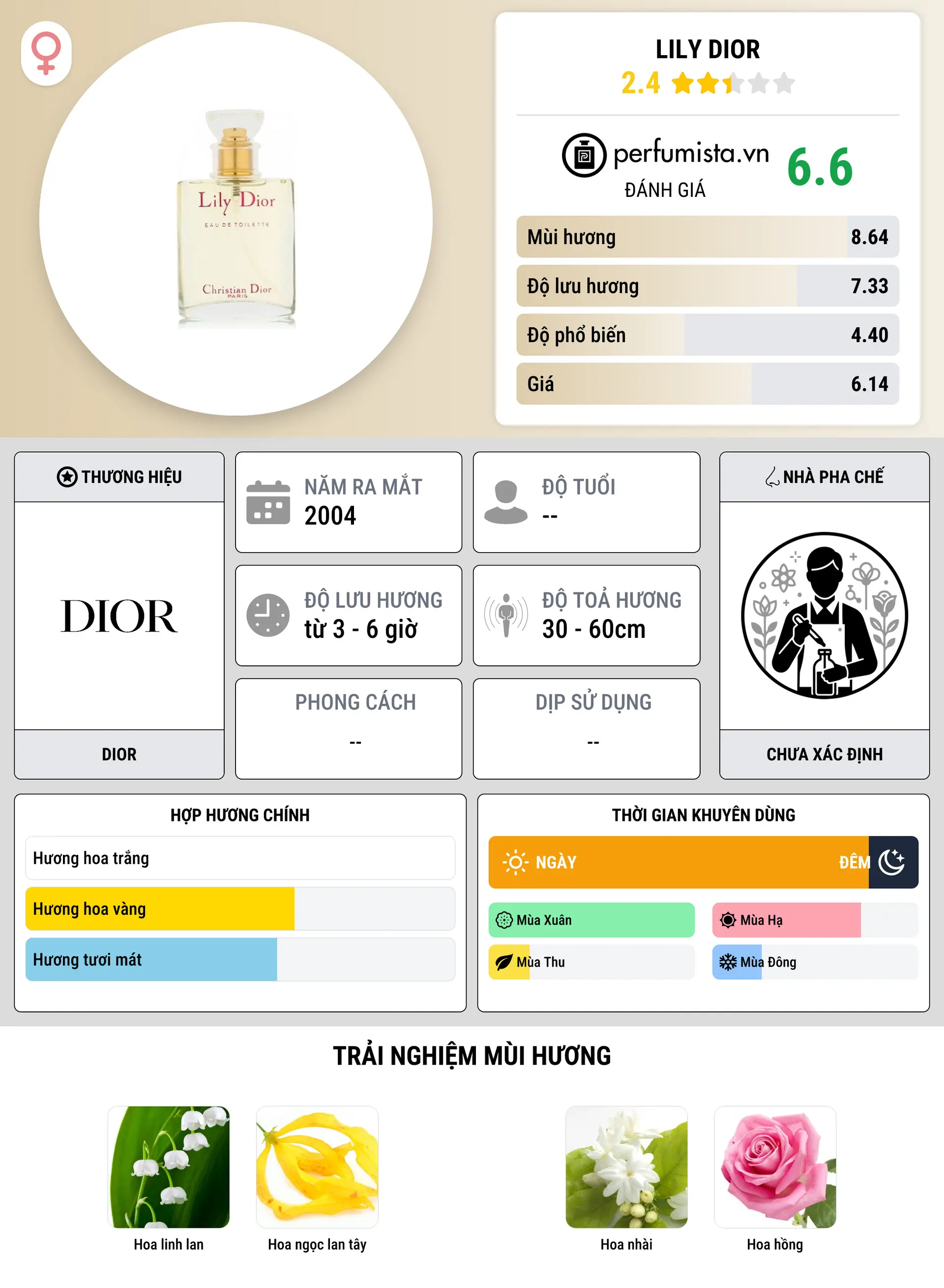 Thông tin chi tiết Lily Dior