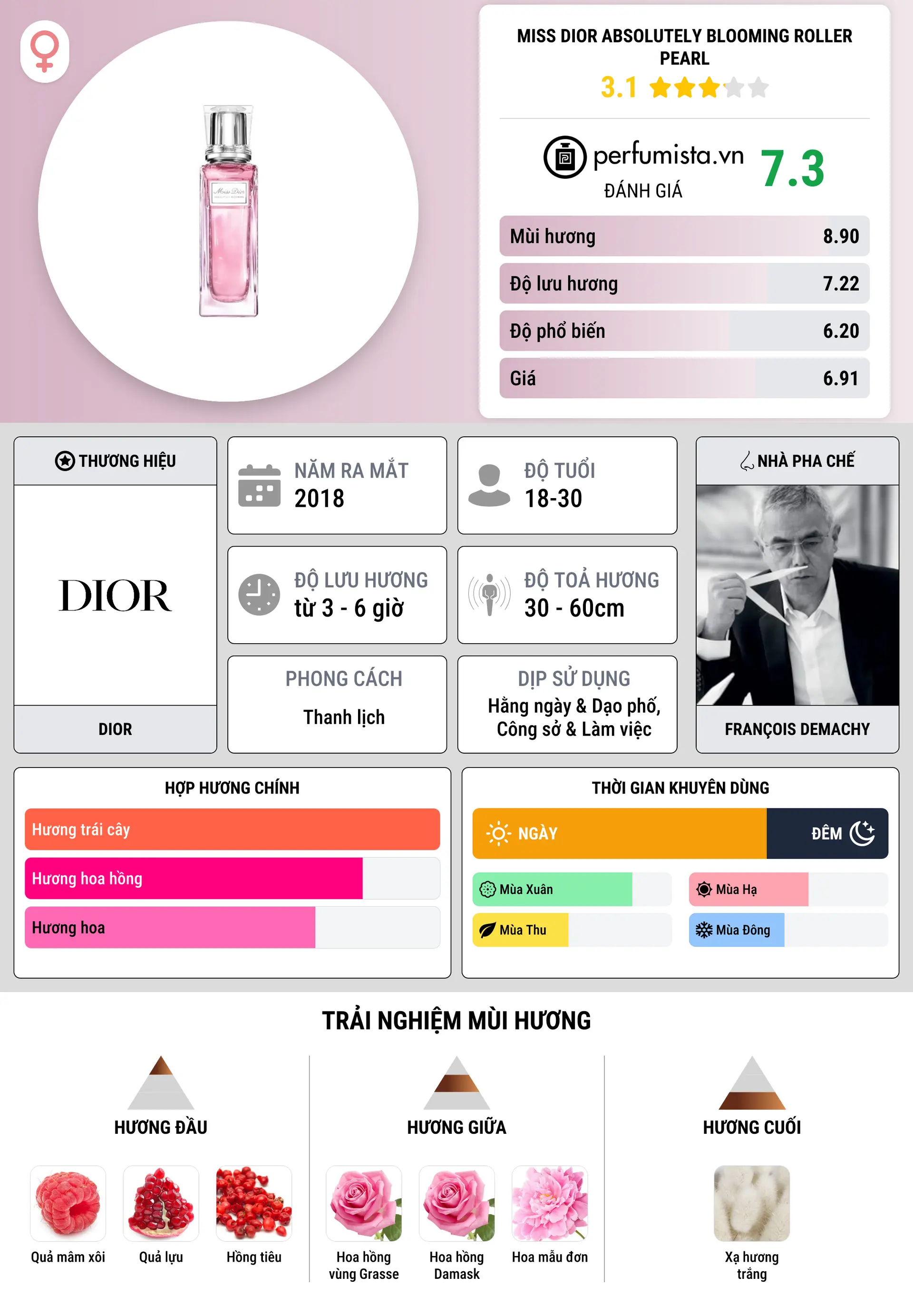 Thông tin chi tiết Miss Dior Absolutely Blooming Roller Pearl
