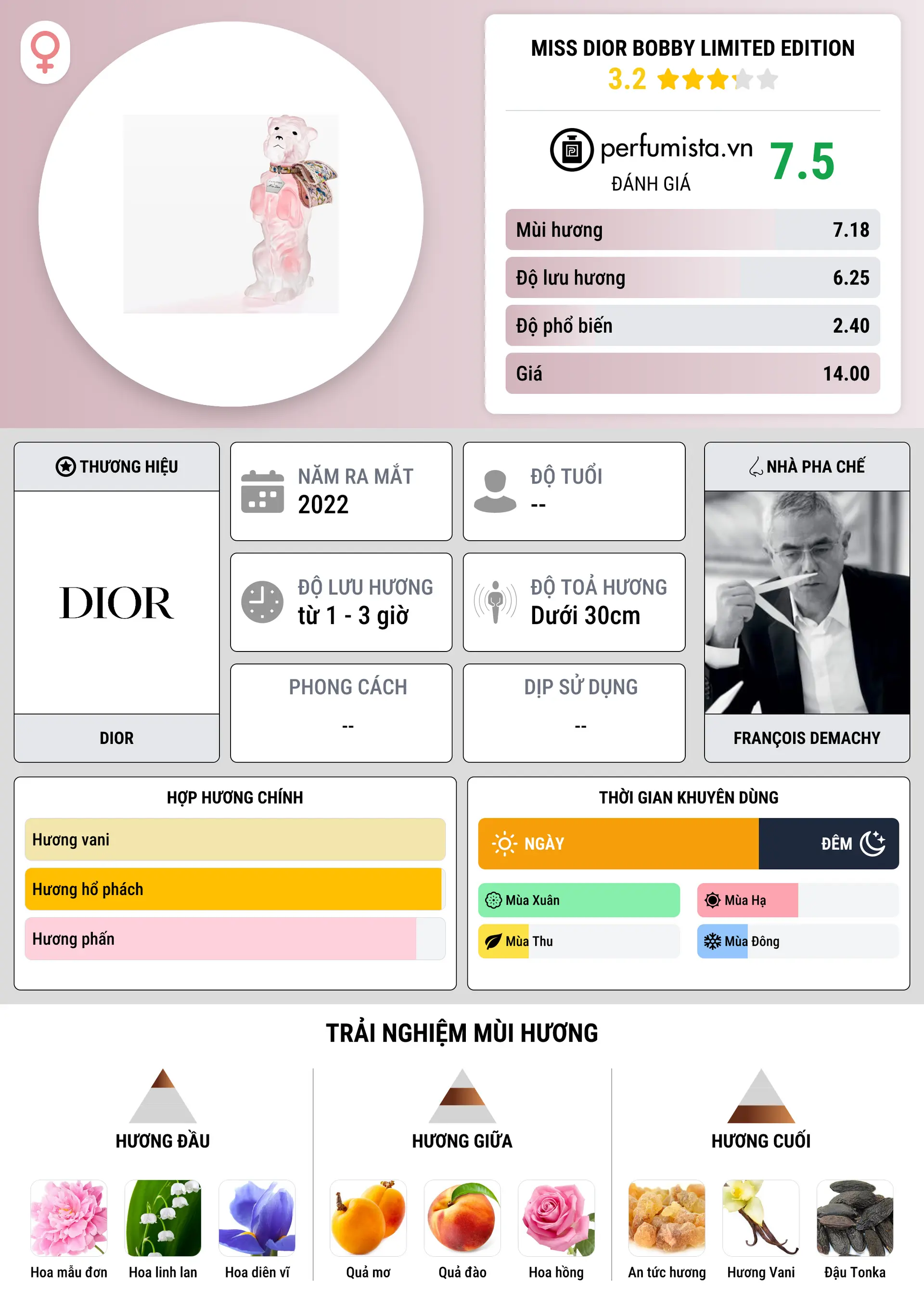 Thông tin chi tiết Miss Dior Bobby Limited Edition