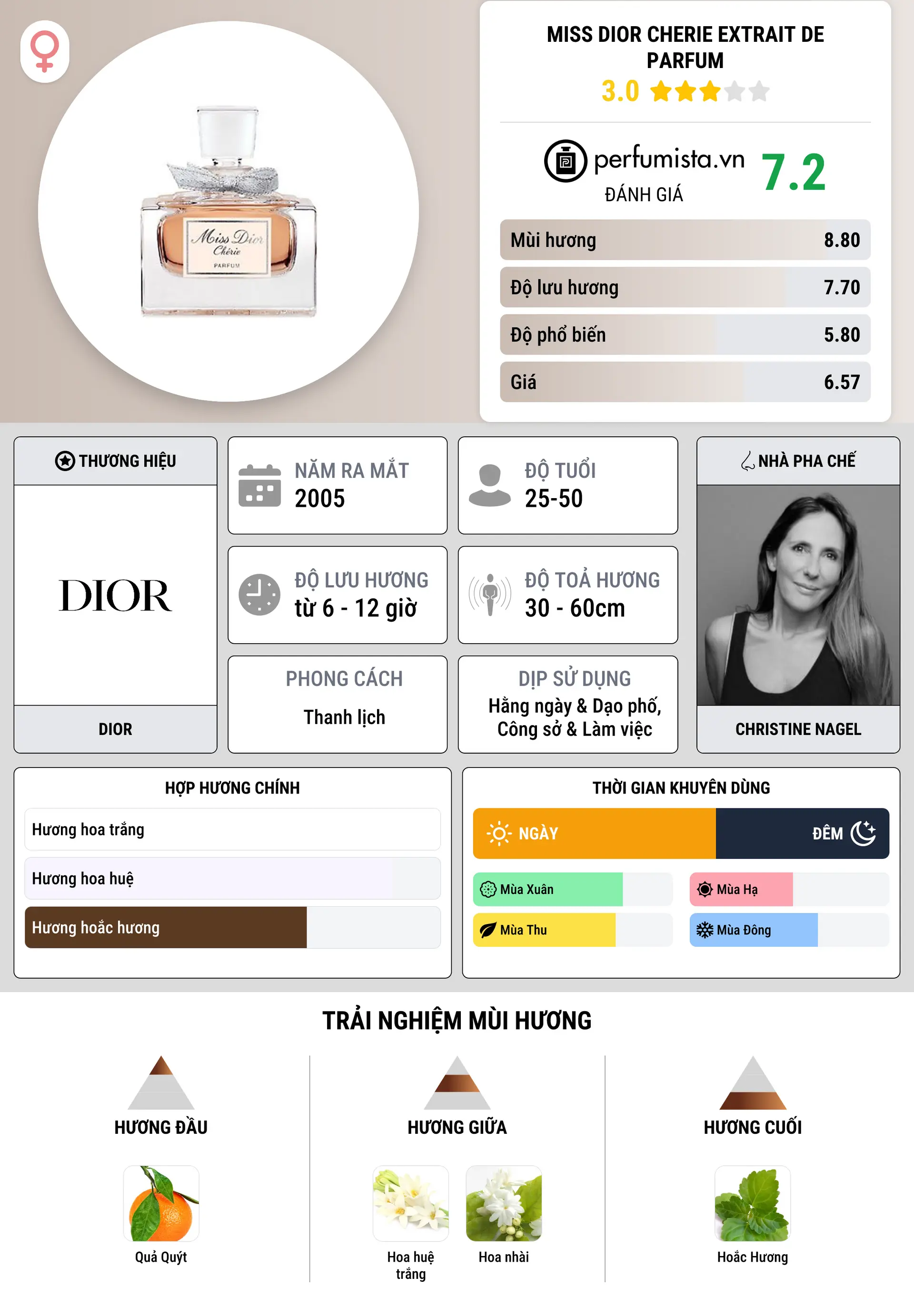 Thông tin chi tiết Miss Dior Cherie Extrait de Parfum
