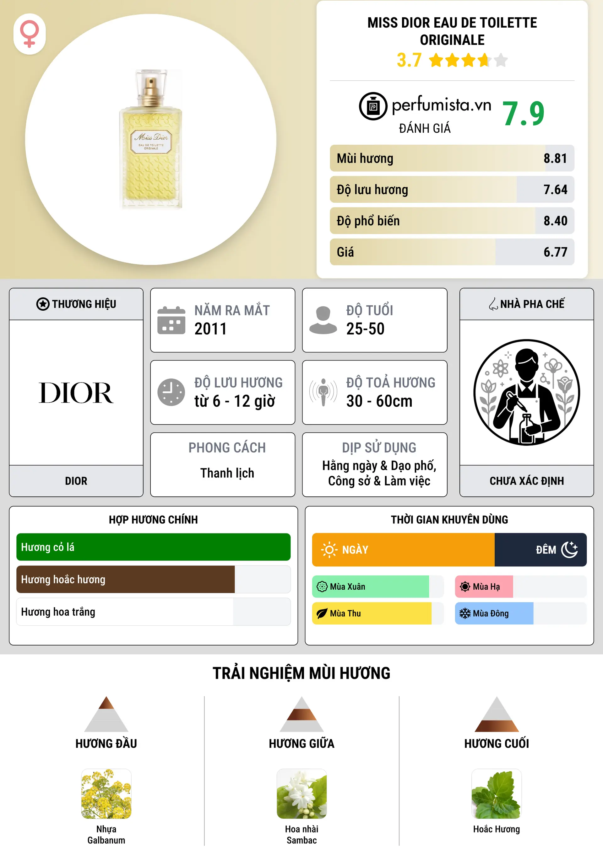 Thông tin chi tiết Miss Dior Eau de Toilette Originale