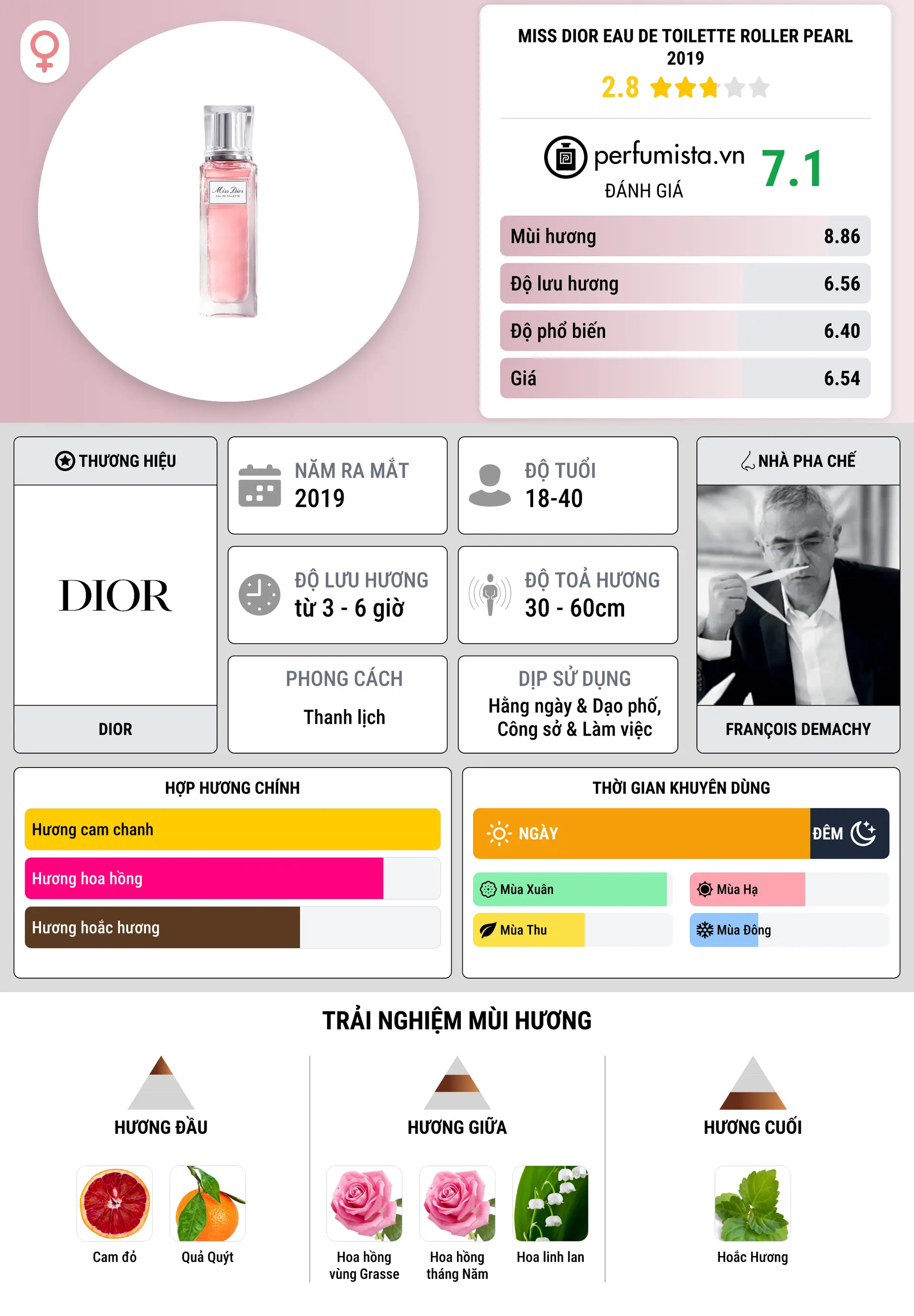 Thông tin chi tiết Miss Dior Eau de Toilette Roller Pearl 2019