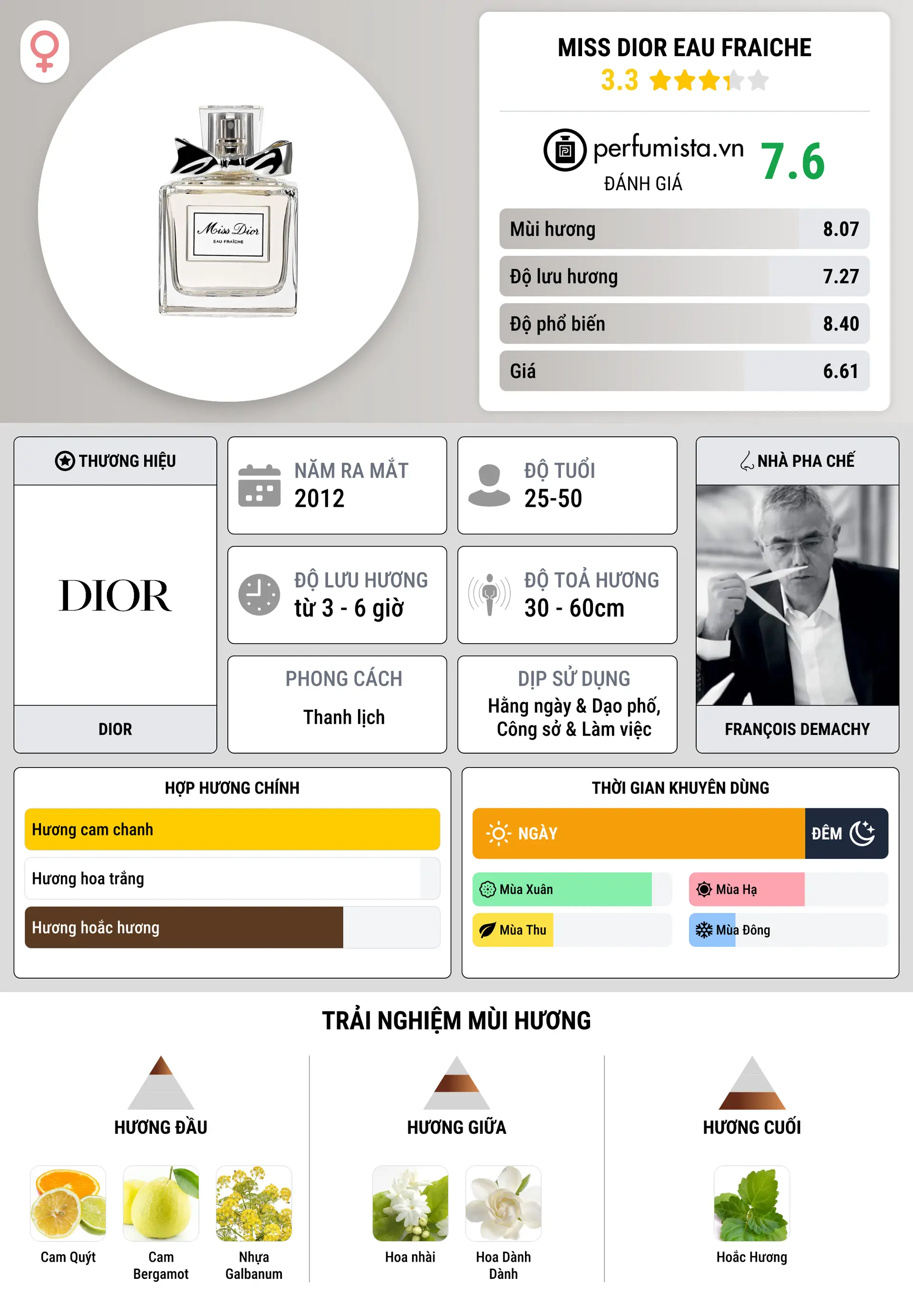 Thông tin chi tiết Miss Dior Eau Fraiche