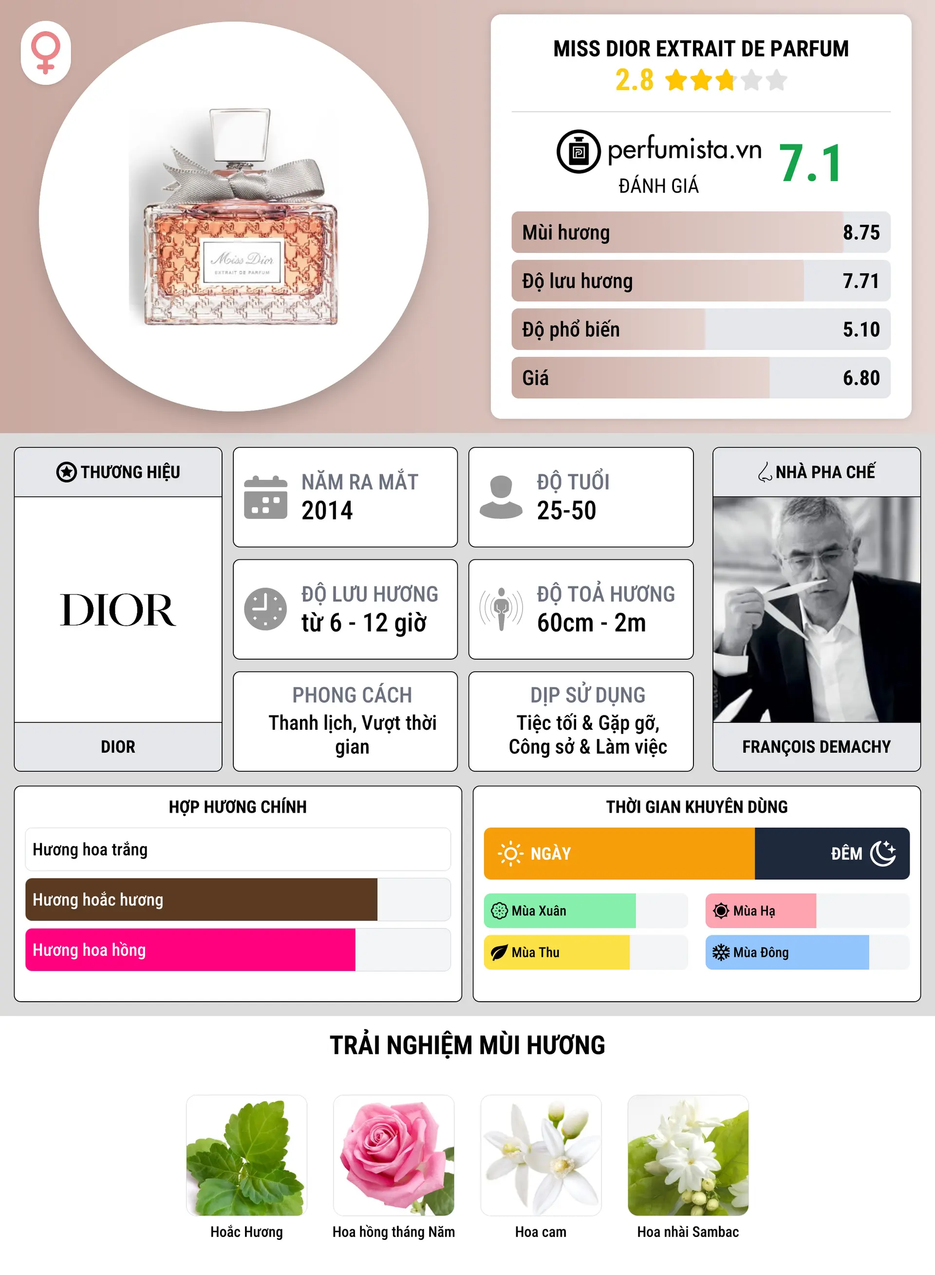 Thông tin chi tiết Miss Dior Extrait de Parfum