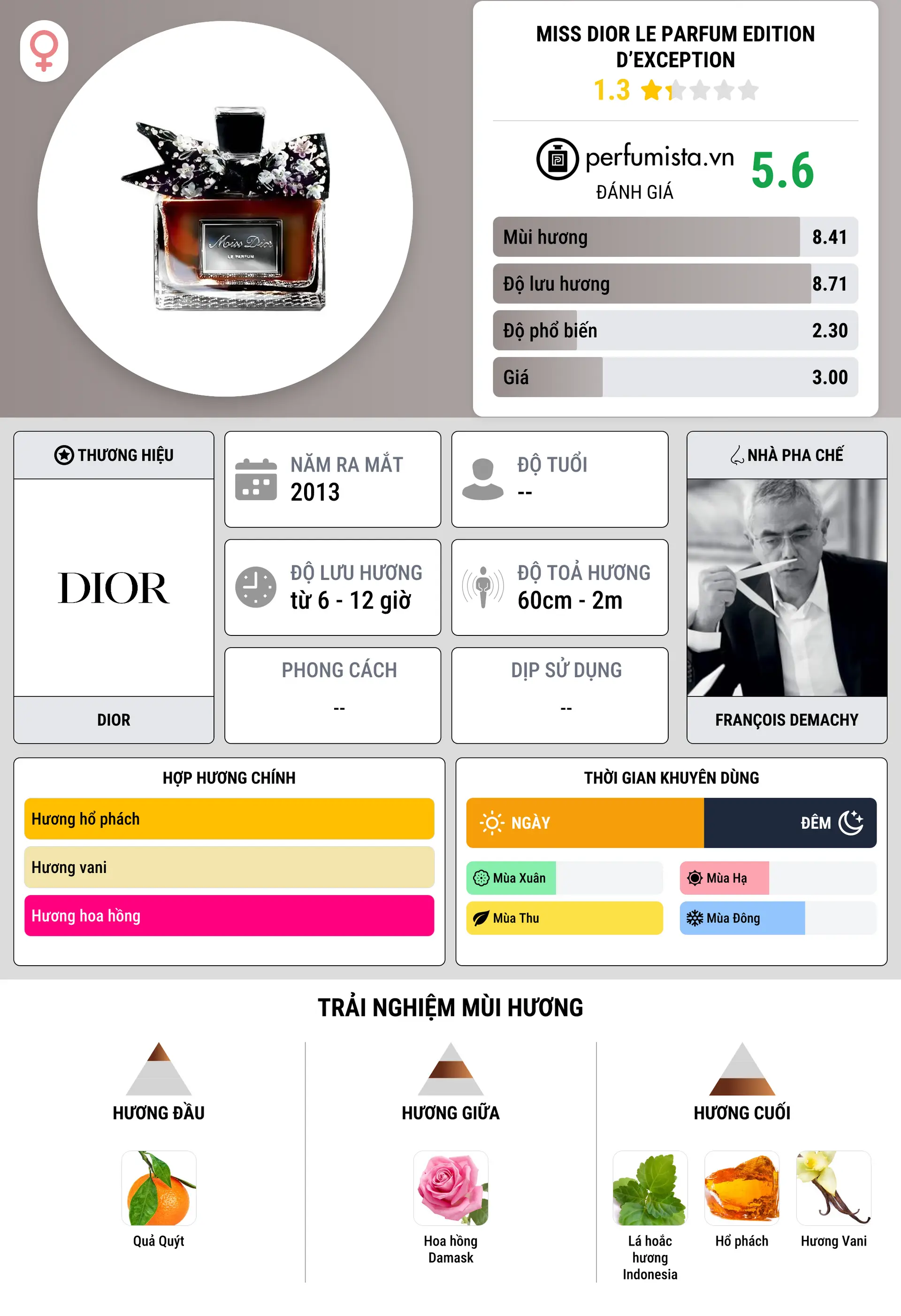 Thông tin chi tiết Miss Dior Le Parfum Edition d’Exception