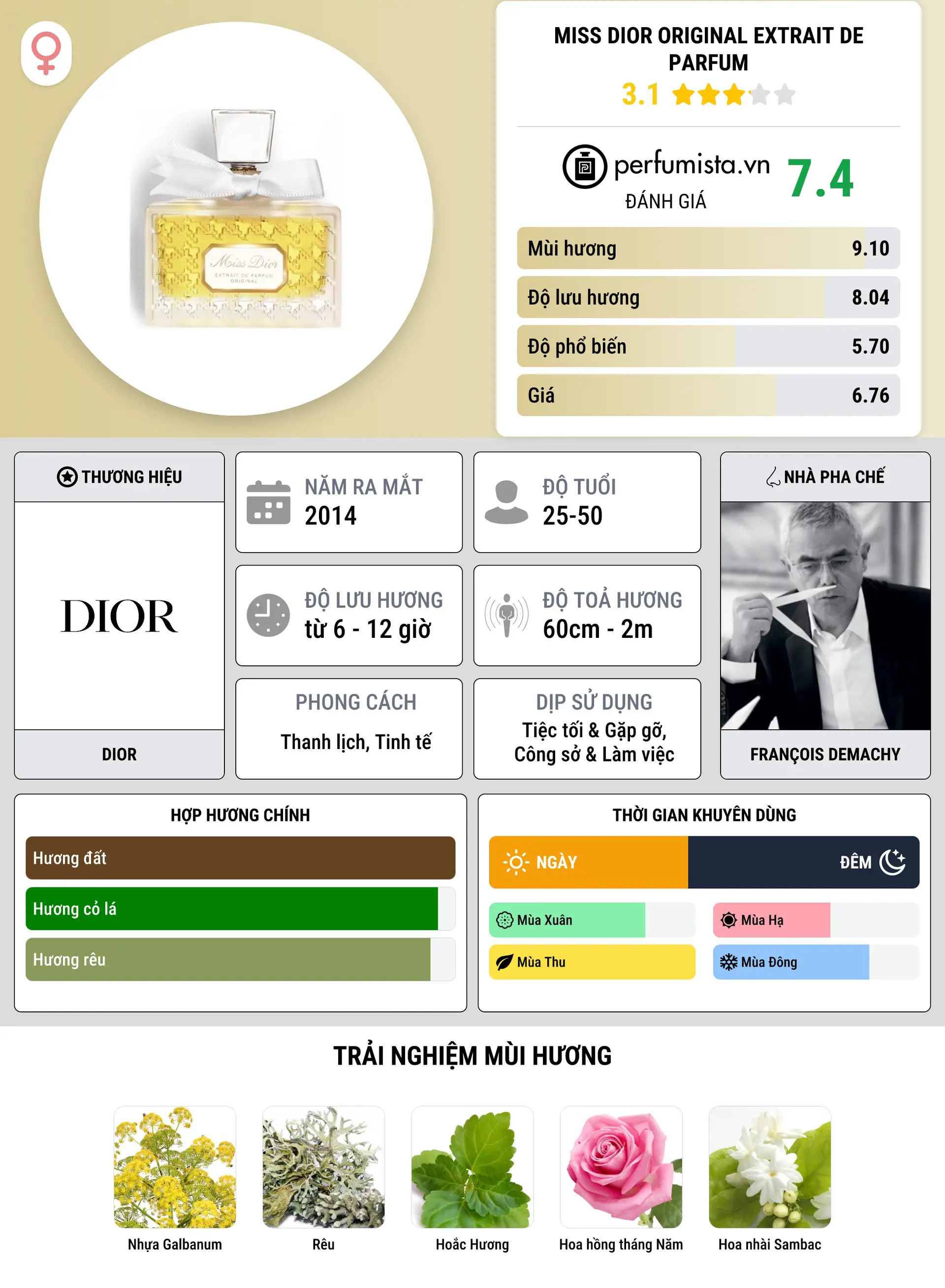 Thông tin chi tiết Miss Dior Original Extrait de Parfum