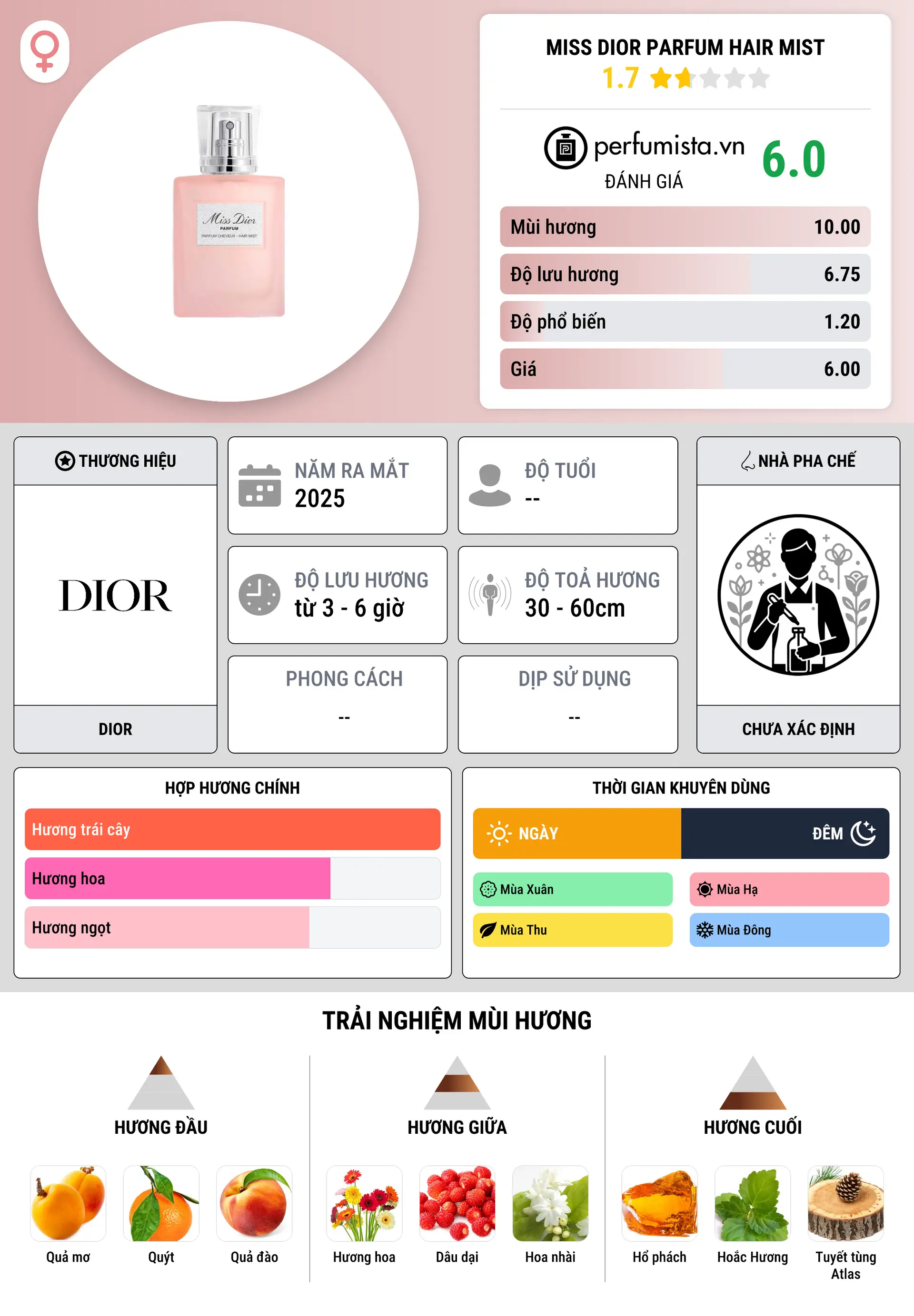 Thông tin chi tiết Miss Dior Parfum Hair Mist