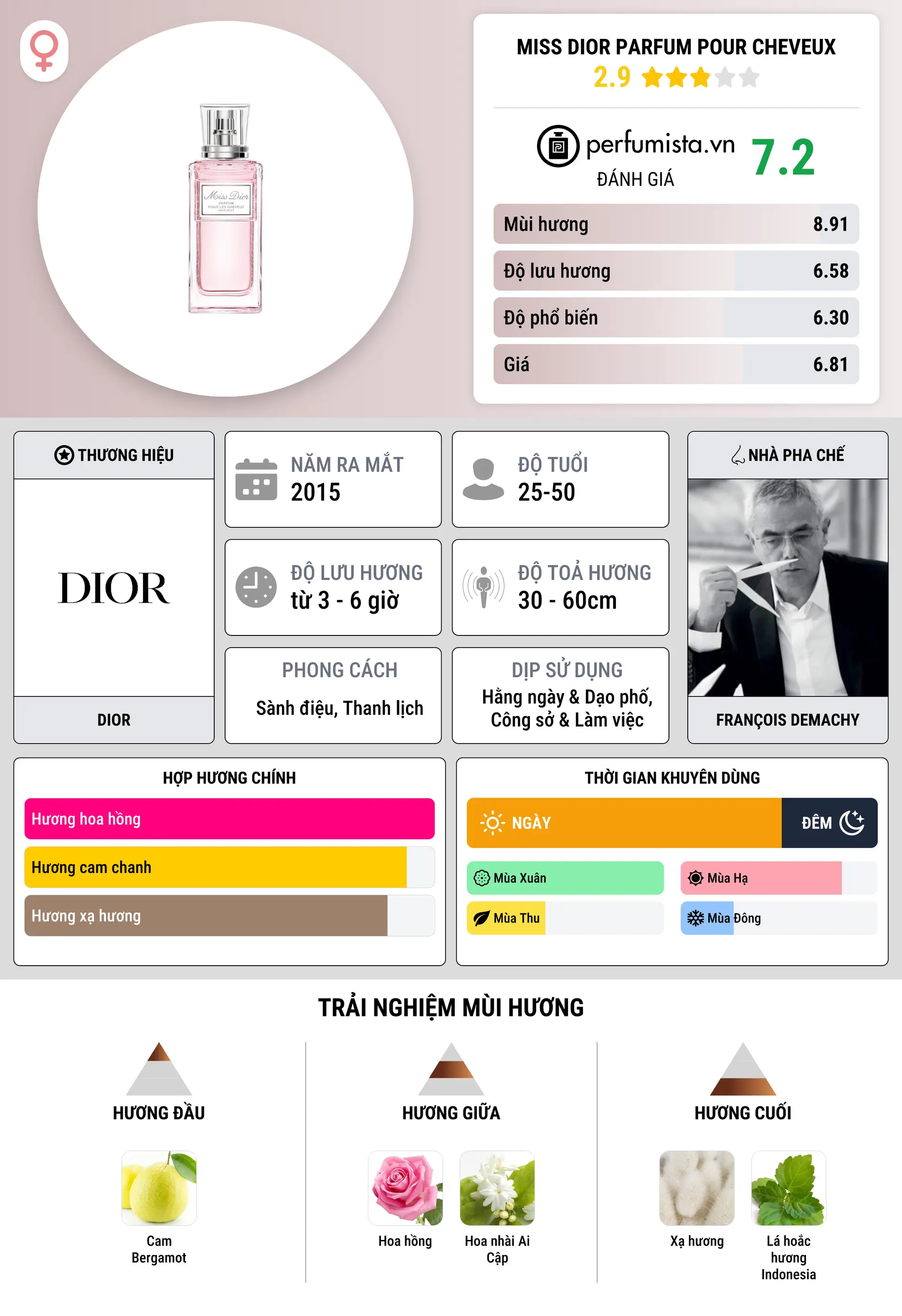 Thông tin chi tiết Miss Dior Parfum pour Cheveux
