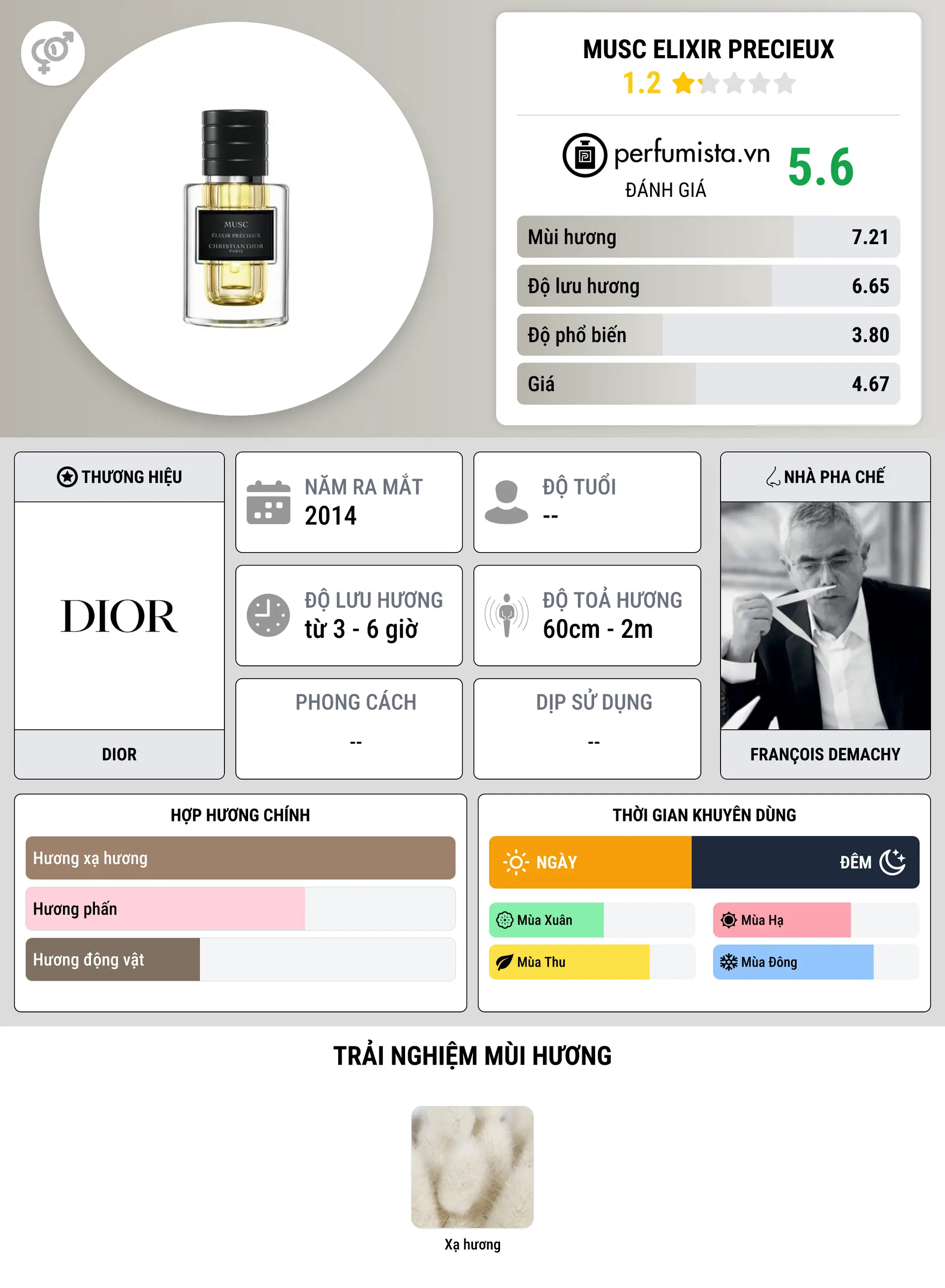 Thông tin chi tiết Musc Elixir Precieux