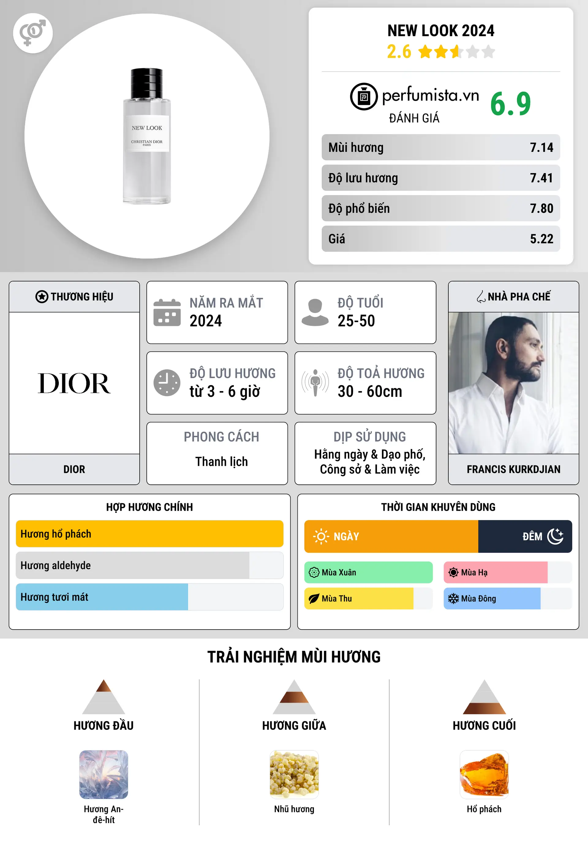 Thông tin chi tiết New Look 2024