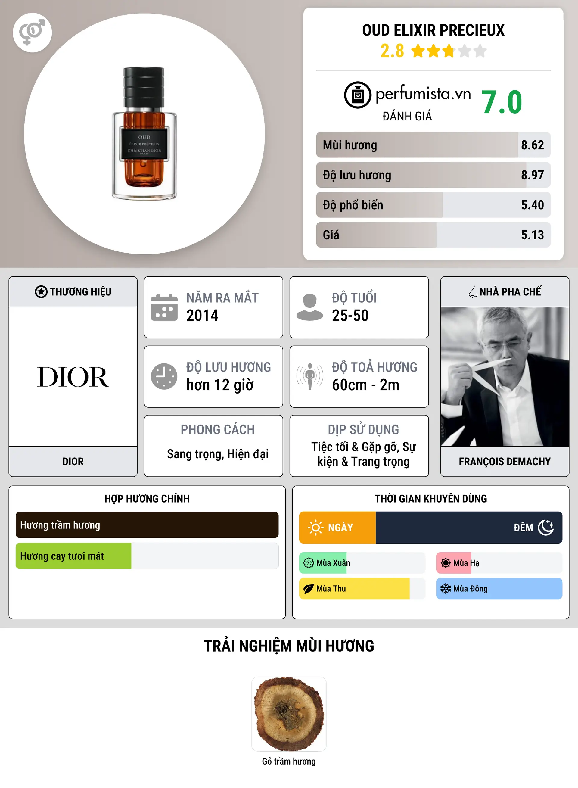 Thông tin chi tiết Oud Elixir Precieux